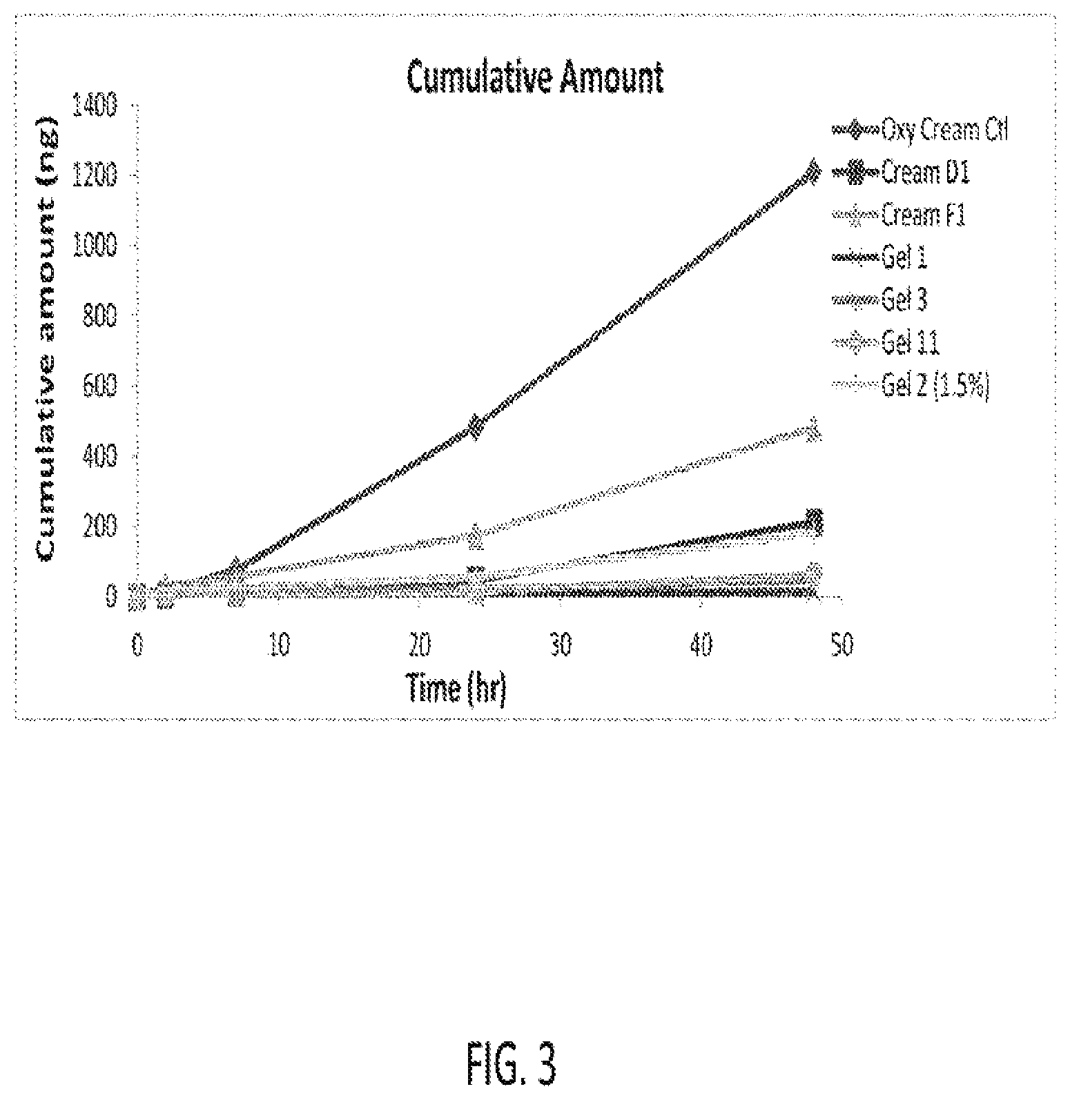 Patent US12350255 Figure 3 – Stabilized oxymetazoline formulations and their uses