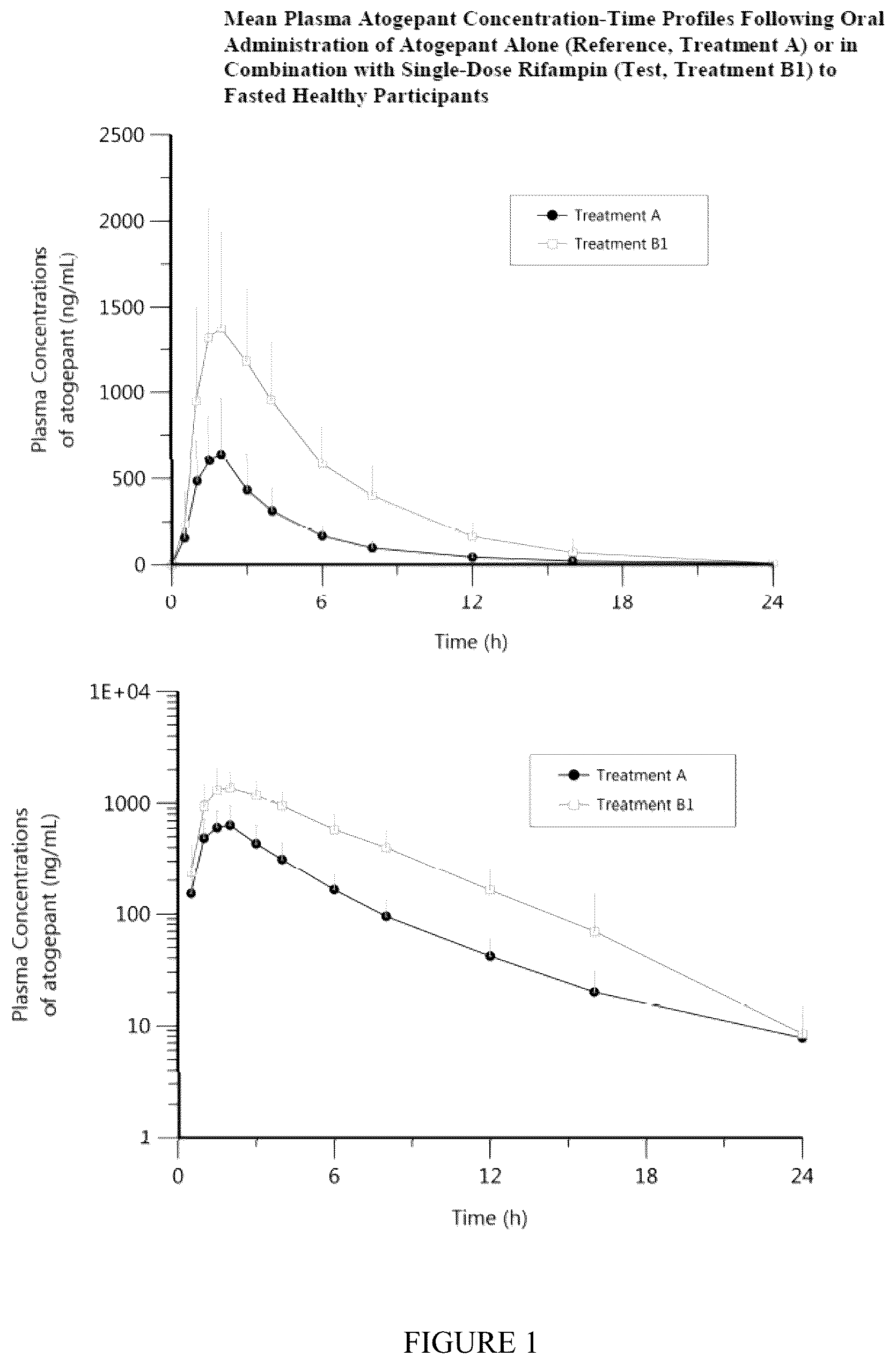 Patent US12350259 Figure 1 – Methods of treating migraine