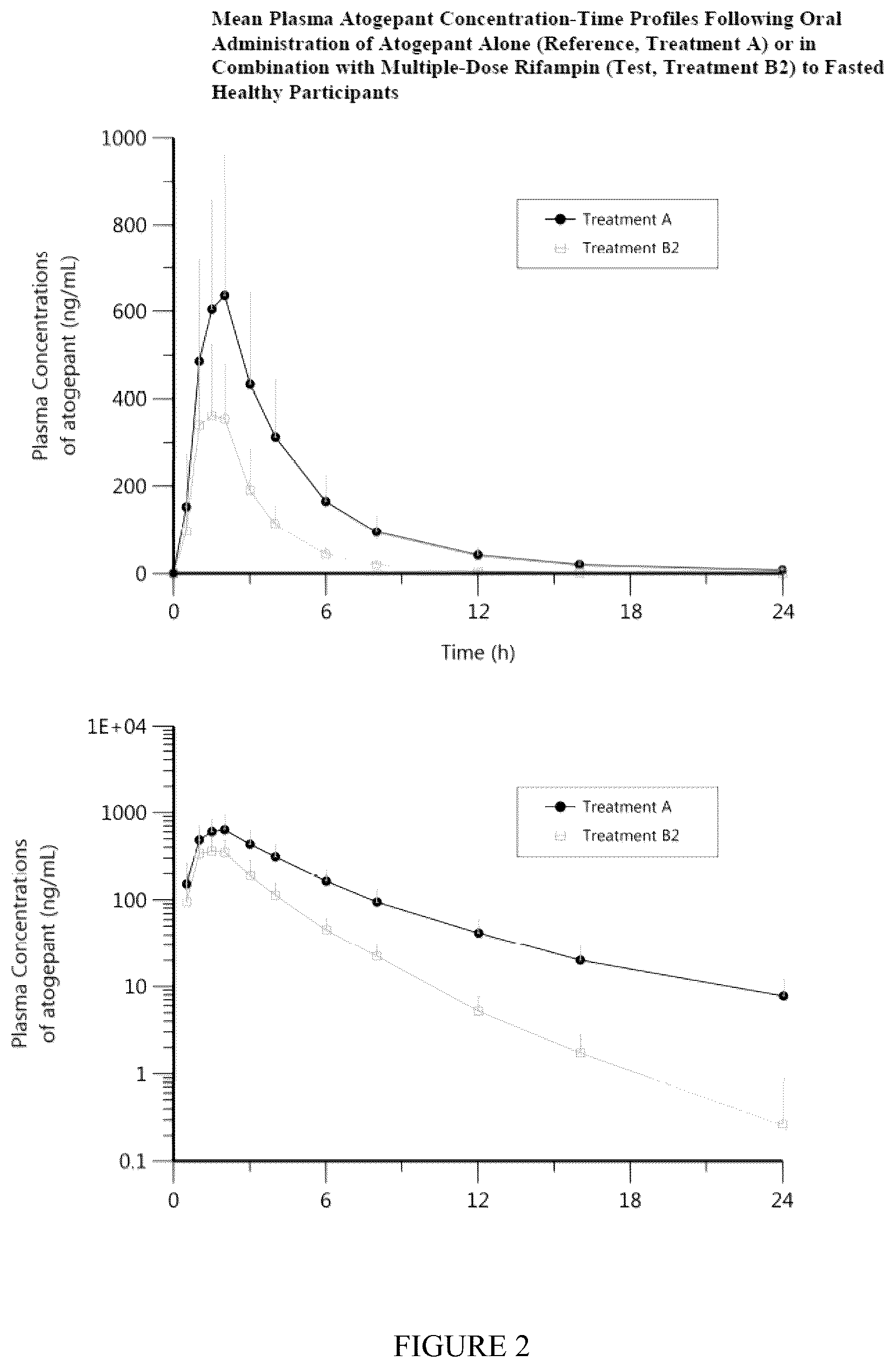 Patent US12350259 Figure 2 – Methods of treating migraine