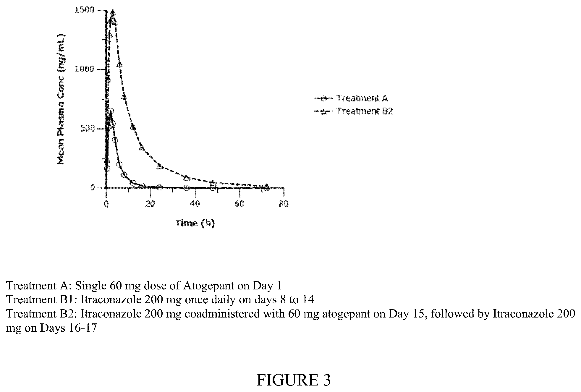 Patent US12350259 Figure 3 – Methods of treating migraine