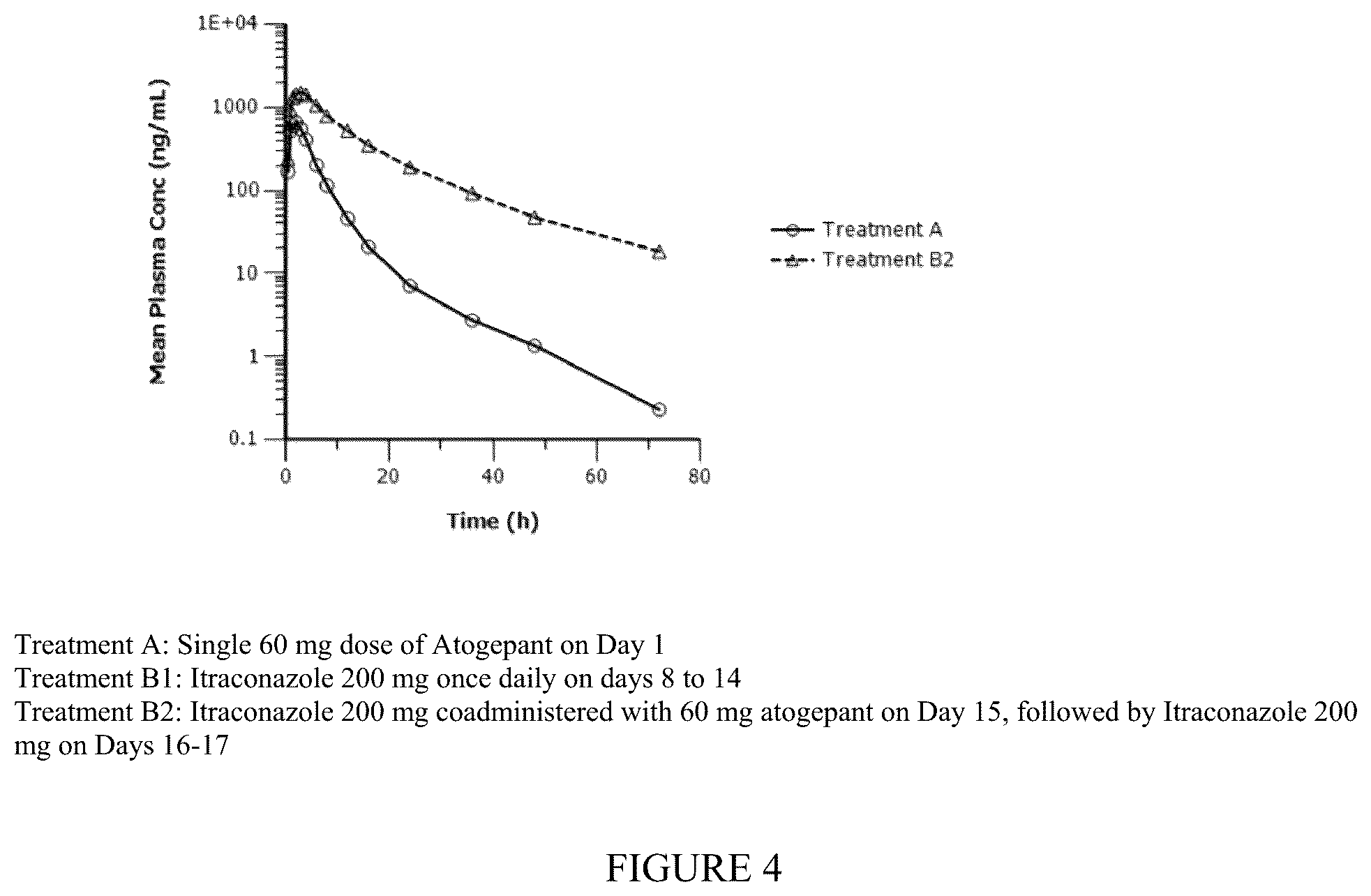 Patent US12350259 Figure 4 – Methods of treating migraine
