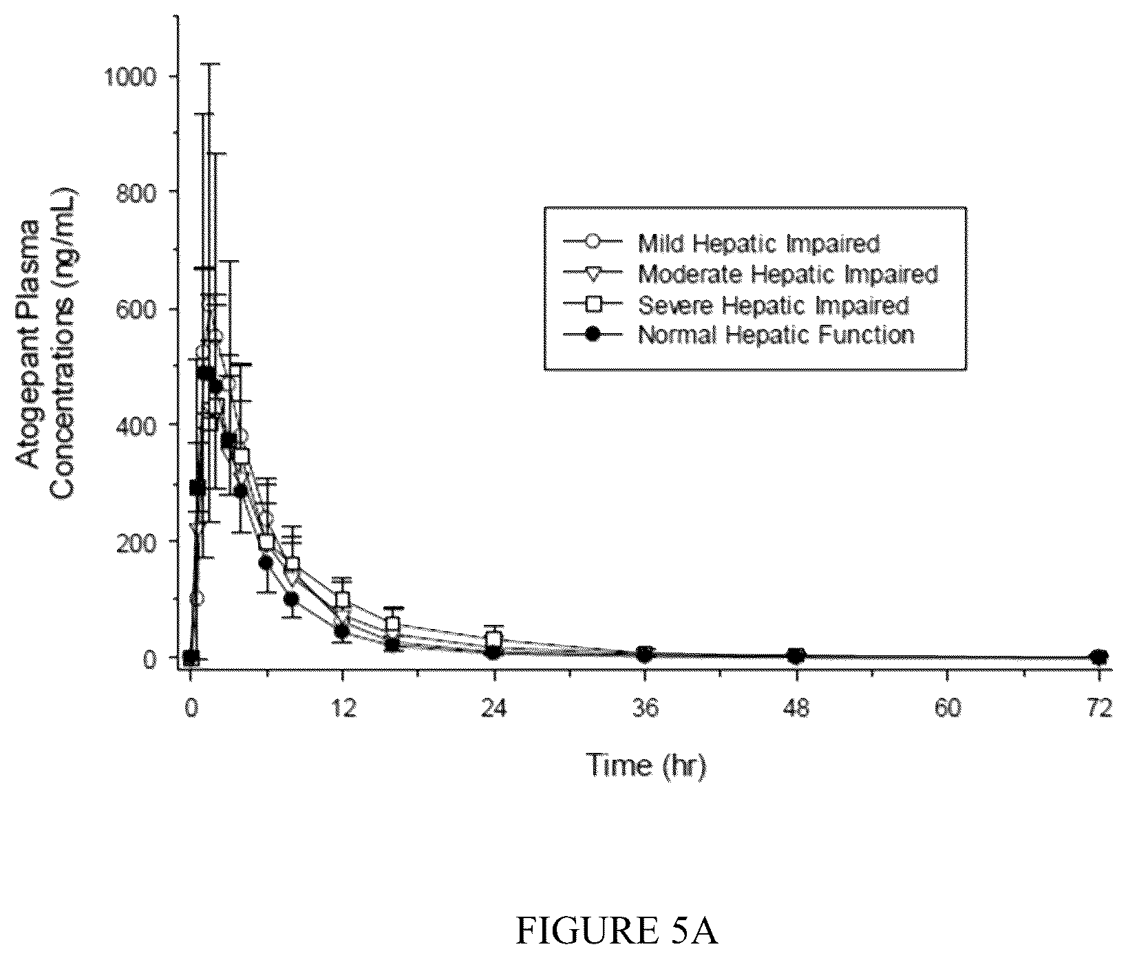 Patent US12350259 Figure 5 – Methods of treating migraine