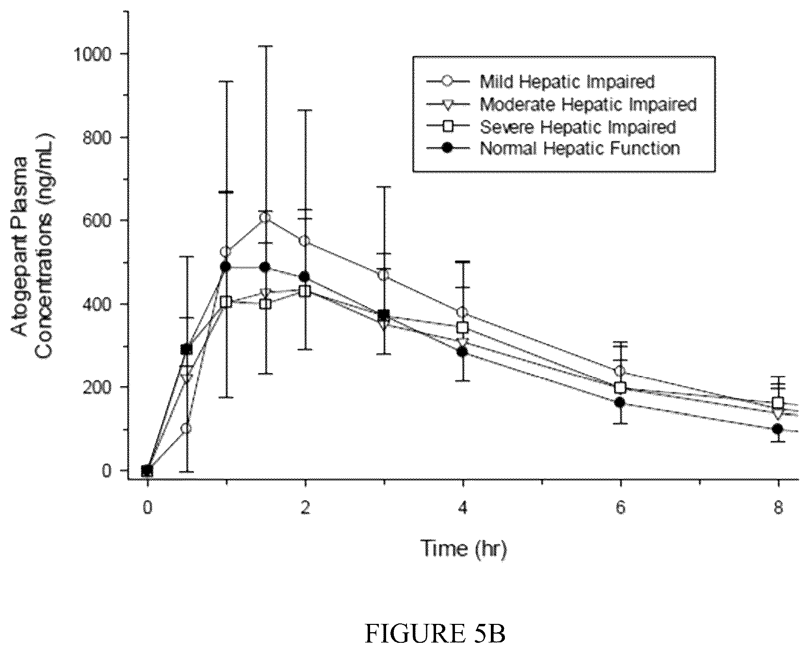 Patent US12350259 Figure 6 – Methods of treating migraine