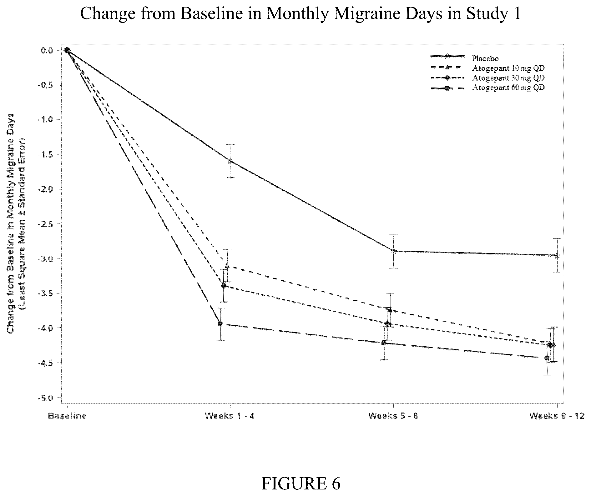 Patent US12350259 Figure 7 – Methods of treating migraine