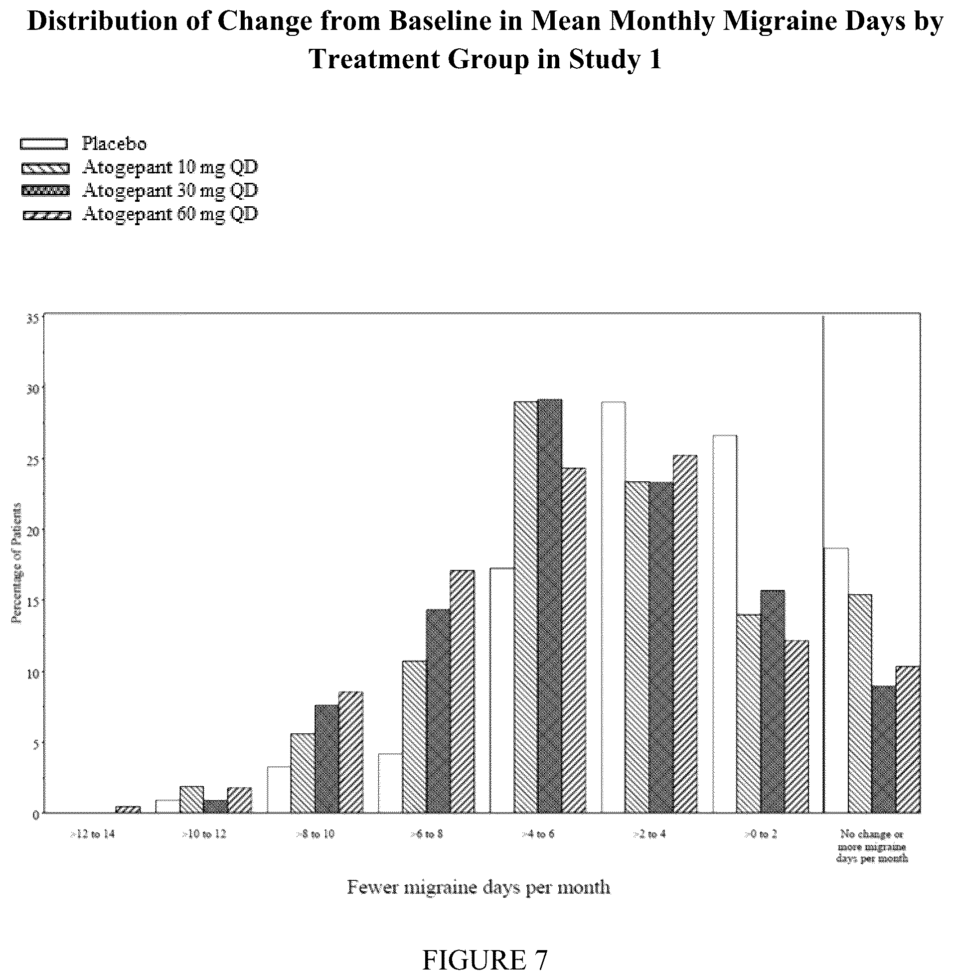 Patent US12350259 Figure 8 – Methods of treating migraine