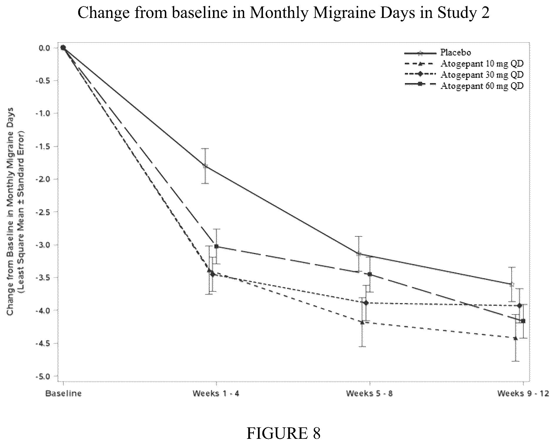 Patent US12350259 Figure 9 – Methods of treating migraine