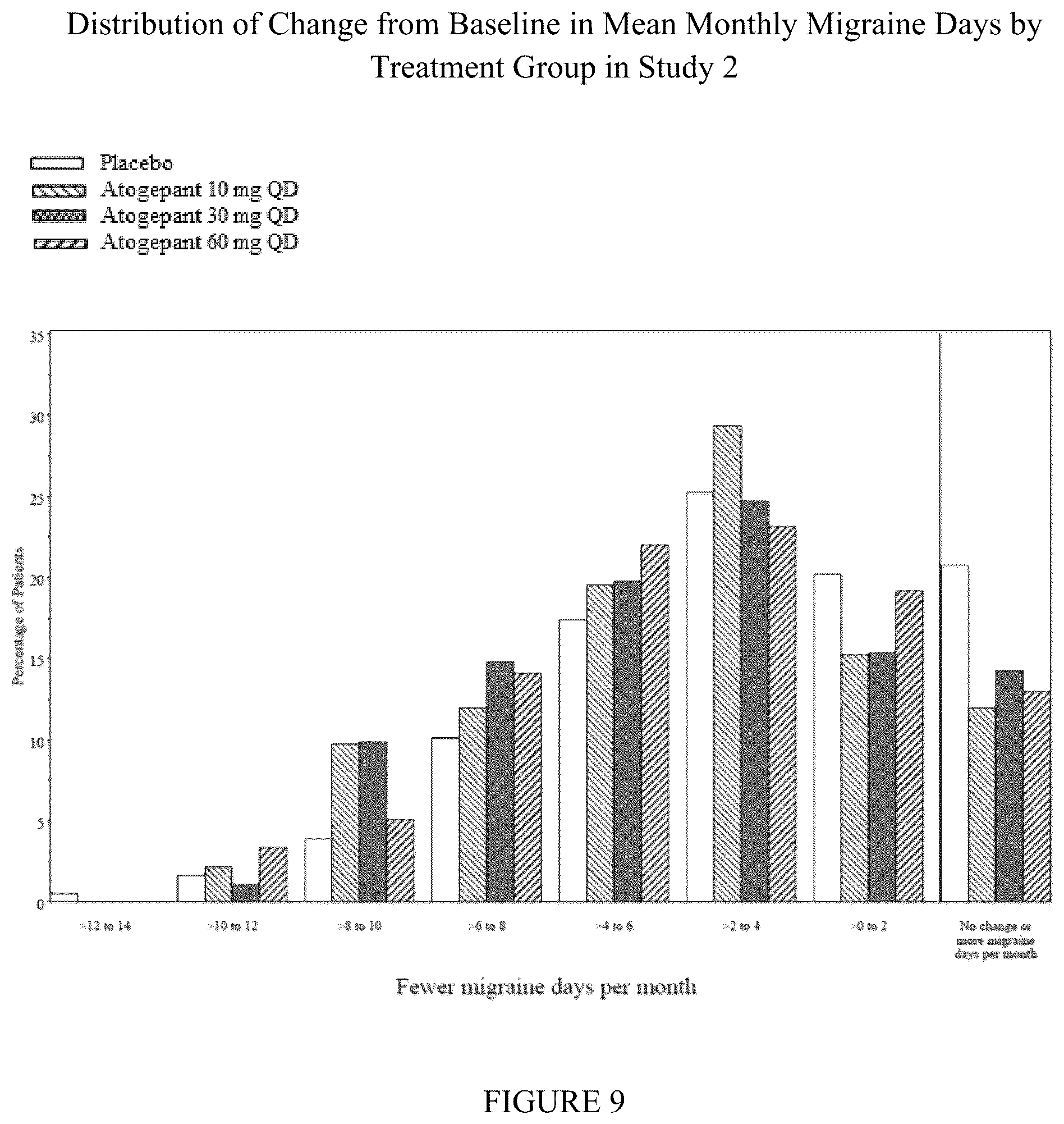 Patent US12350259 Figure 10 – Methods of treating migraine