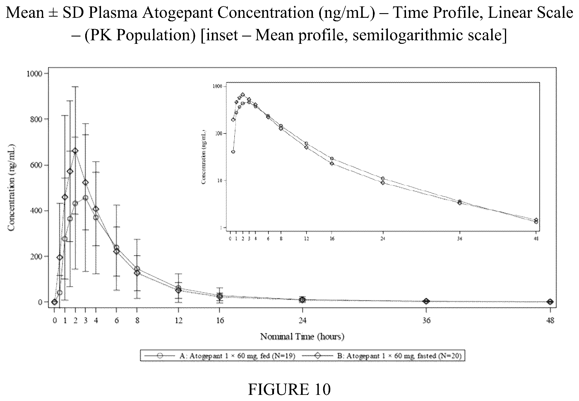 Patent US12350259 Figure 11 – Methods of treating migraine
