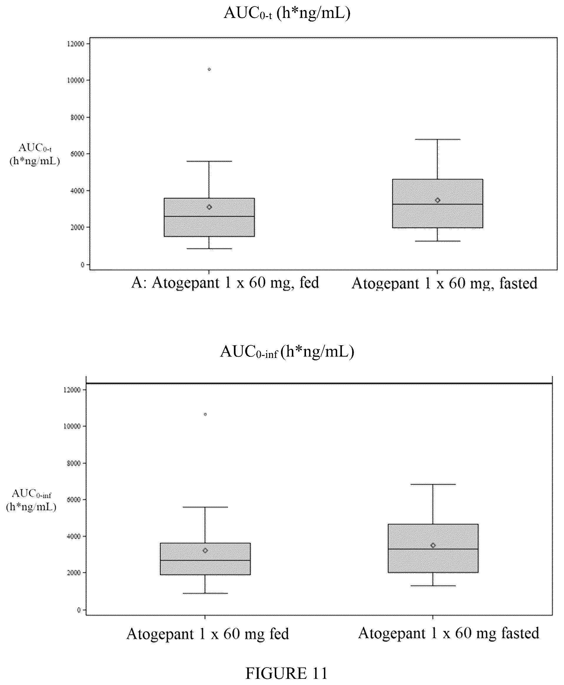 Patent US12350259 Figure 12 – Methods of treating migraine