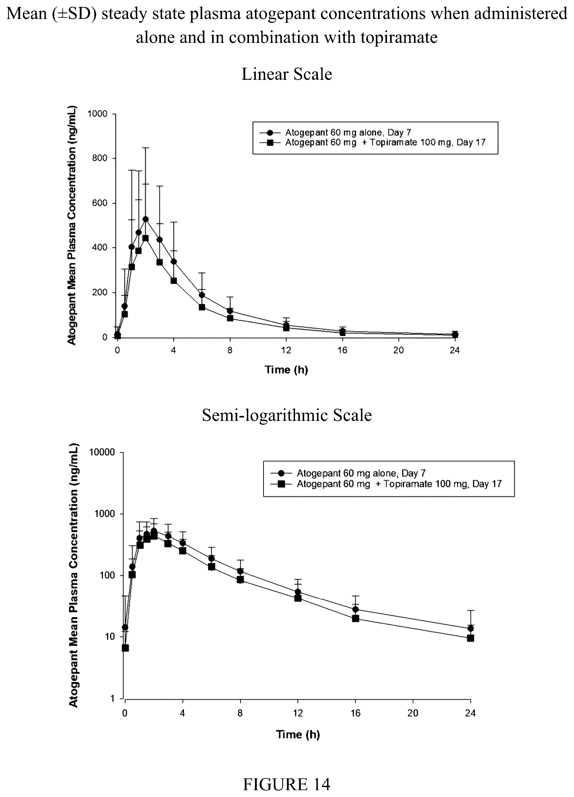 Patent US12350259 Figure 15 – Methods of treating migraine