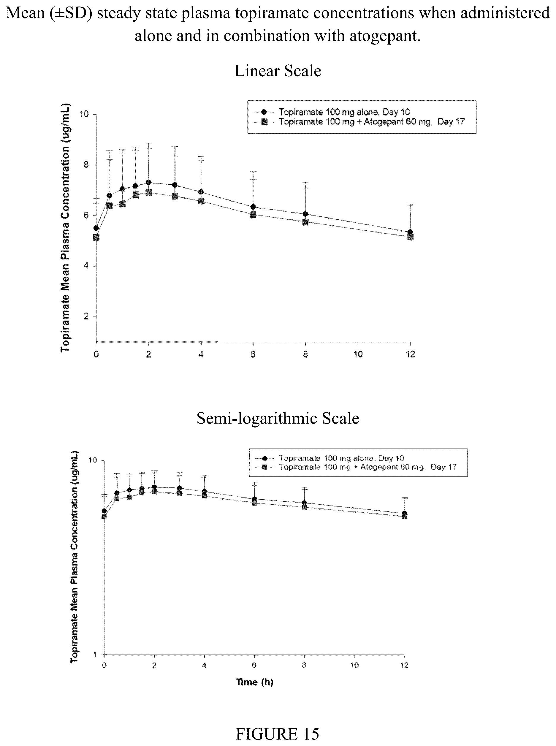 Patent US12350259 Figure 16 – Methods of treating migraine