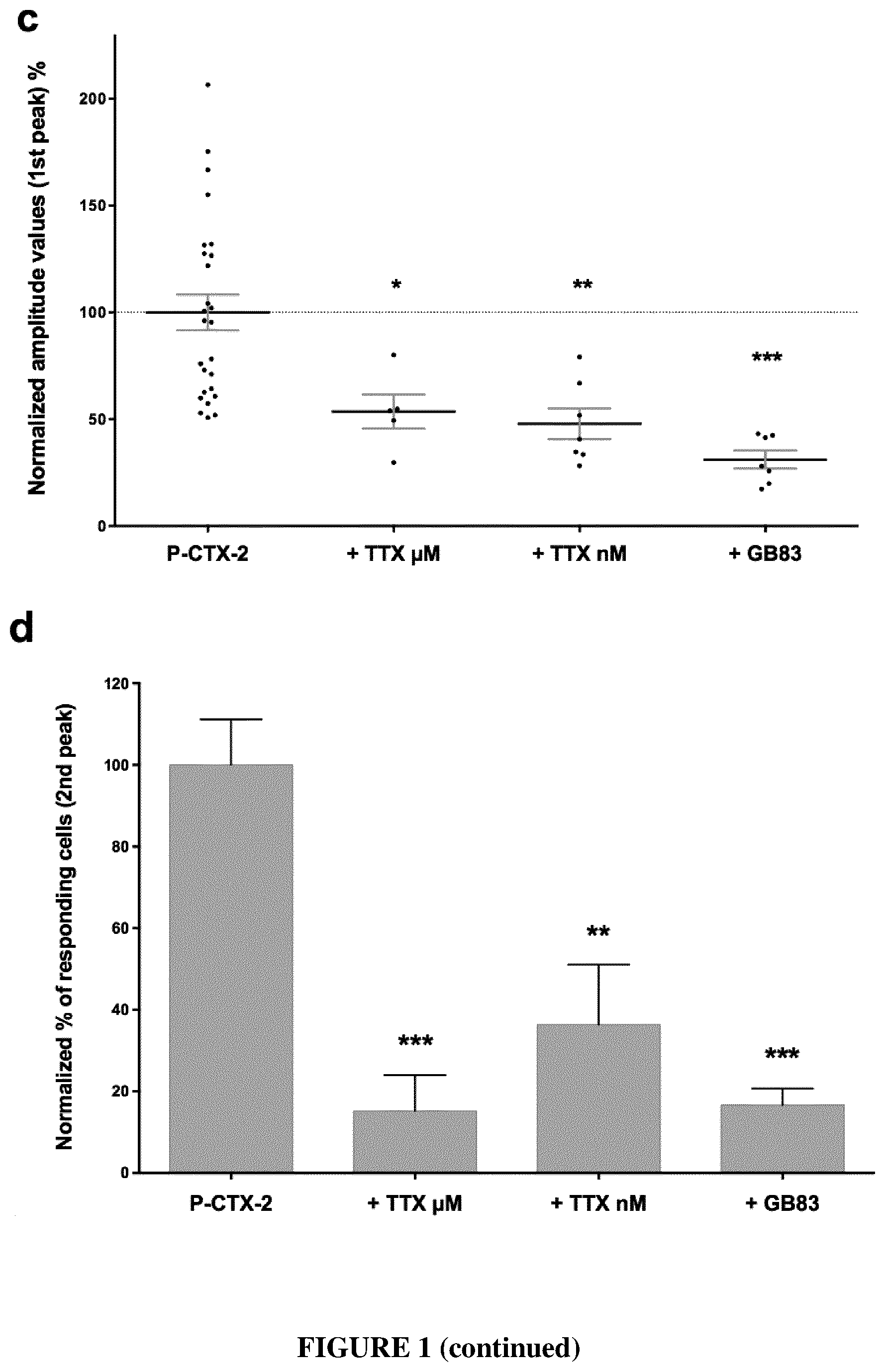 Patent US12350260 Figure 2 – Protease-activated receptor-2 inhibitors for the treatment of sensory neuropathy induced by a marine neurotoxic poisoning