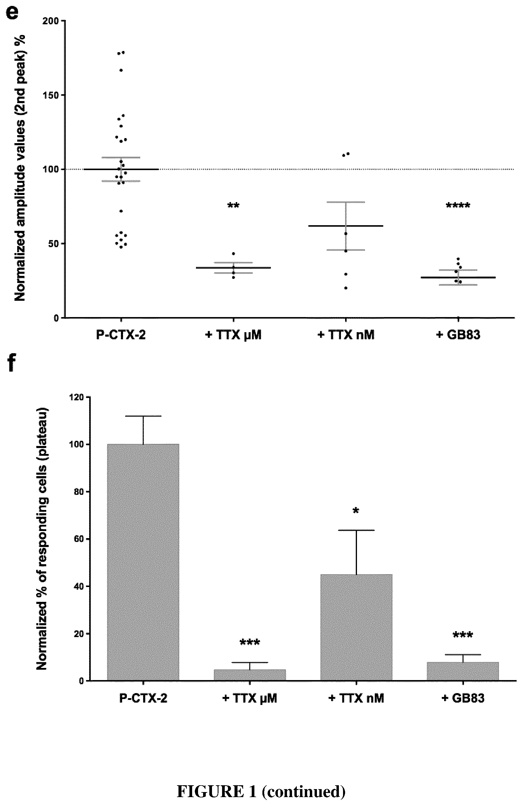 Patent US12350260 Figure 3 – Protease-activated receptor-2 inhibitors for the treatment of sensory neuropathy induced by a marine neurotoxic poisoning