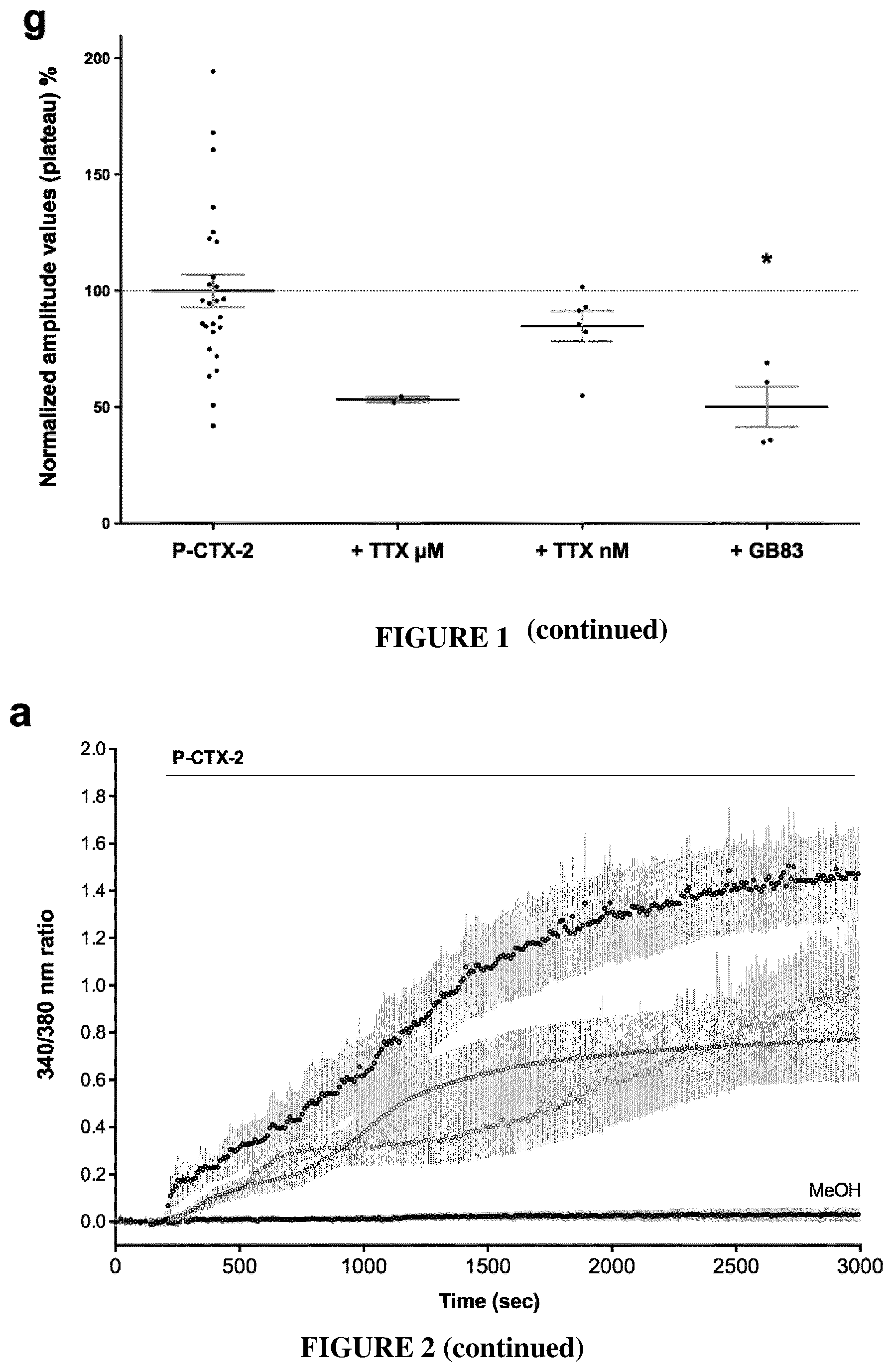 Patent US12350260 Figure 4 – Protease-activated receptor-2 inhibitors for the treatment of sensory neuropathy induced by a marine neurotoxic poisoning
