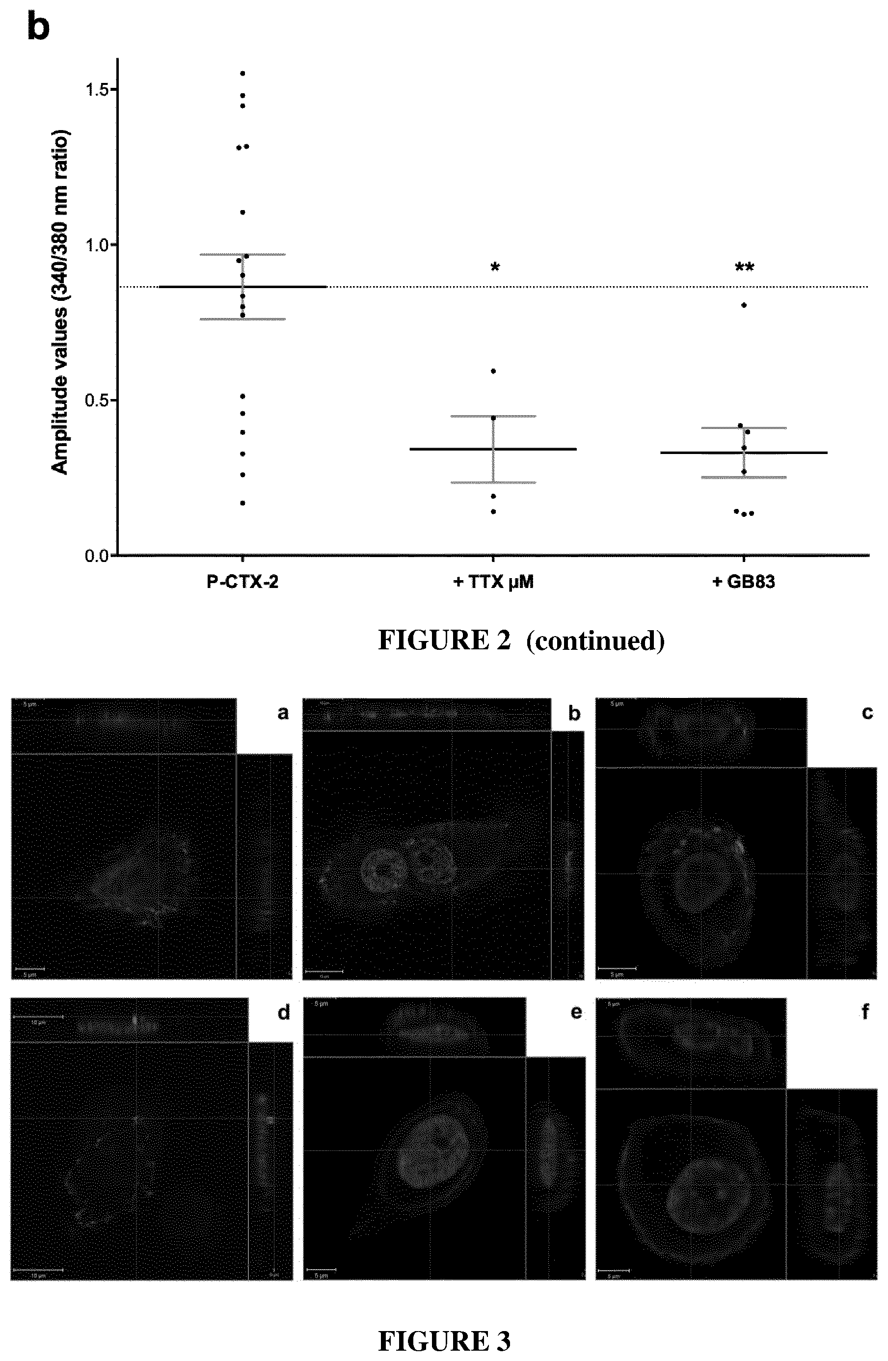 Patent US12350260 Figure 5 – Protease-activated receptor-2 inhibitors for the treatment of sensory neuropathy induced by a marine neurotoxic poisoning
