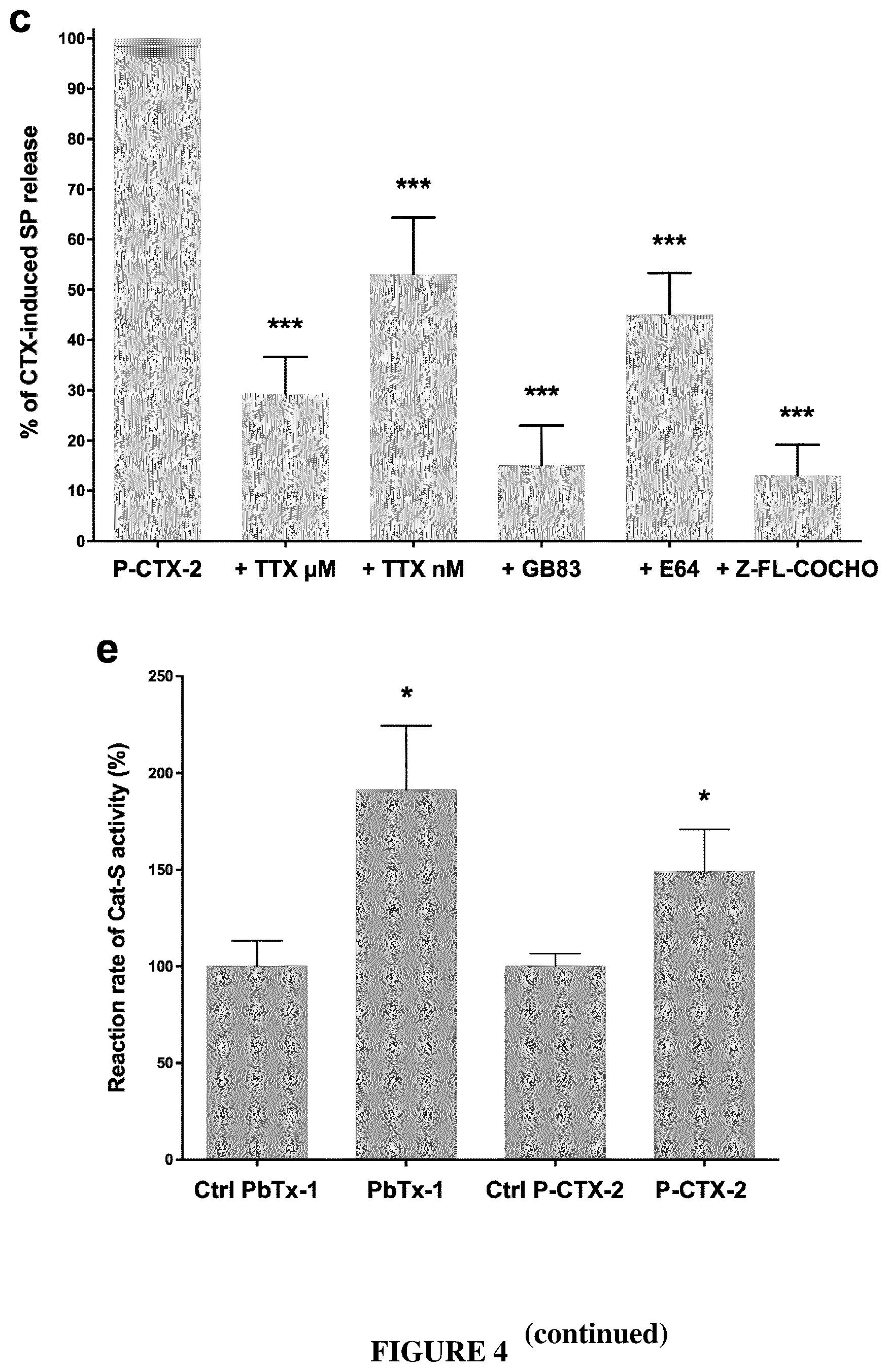 Patent US12350260 Figure 7 – Protease-activated receptor-2 inhibitors for the treatment of sensory neuropathy induced by a marine neurotoxic poisoning