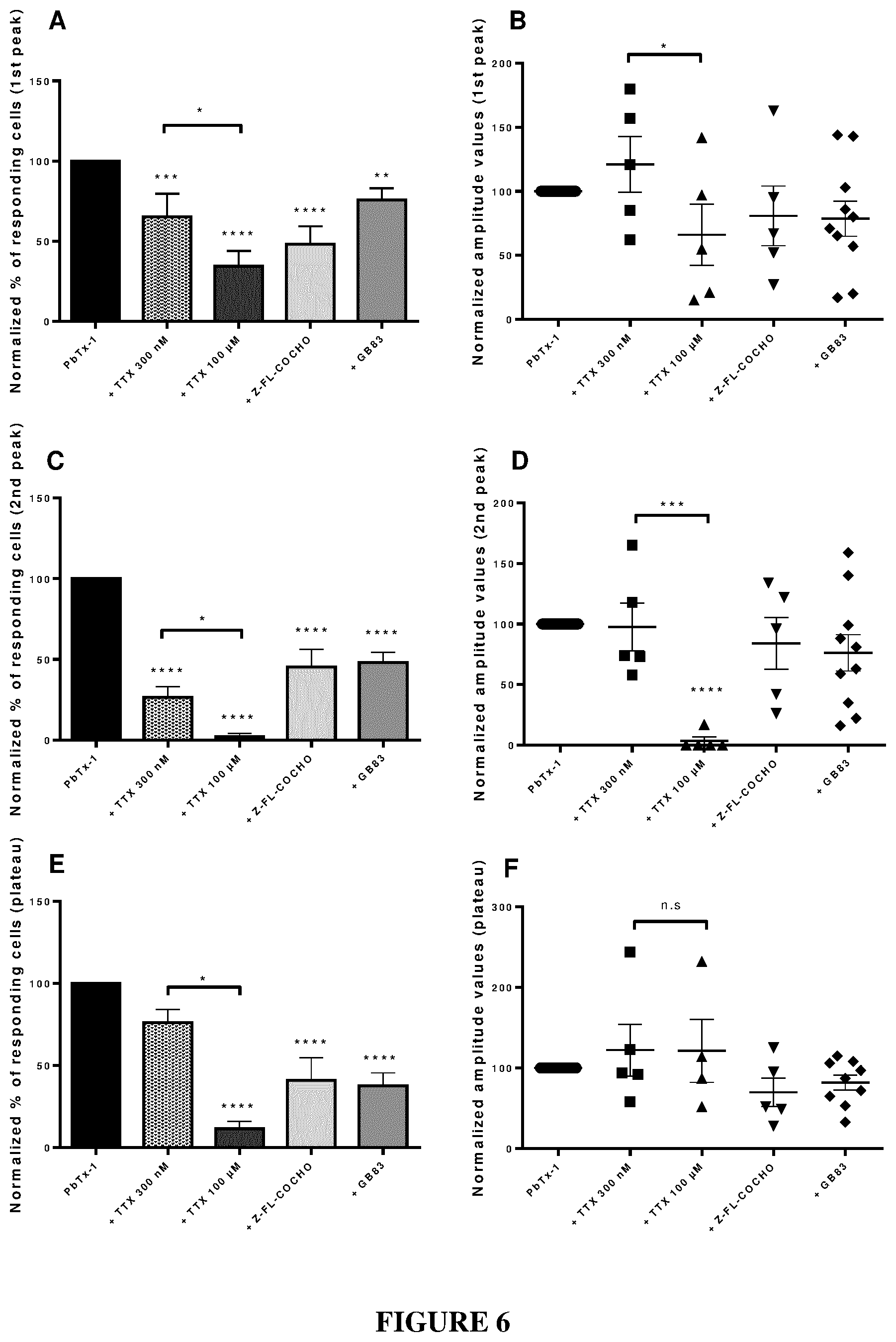 Patent US12350260 Figure 9 – Protease-activated receptor-2 inhibitors for the treatment of sensory neuropathy induced by a marine neurotoxic poisoning