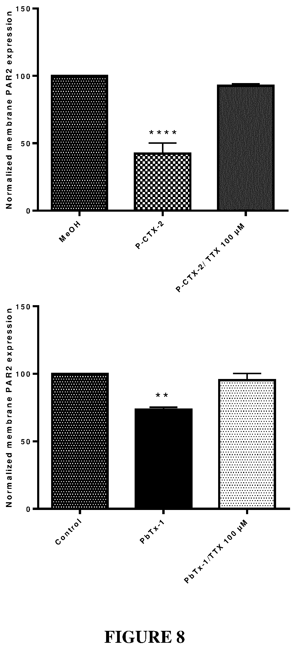 Patent US12350260 Figure 11 – Protease-activated receptor-2 inhibitors for the treatment of sensory neuropathy induced by a marine neurotoxic poisoning