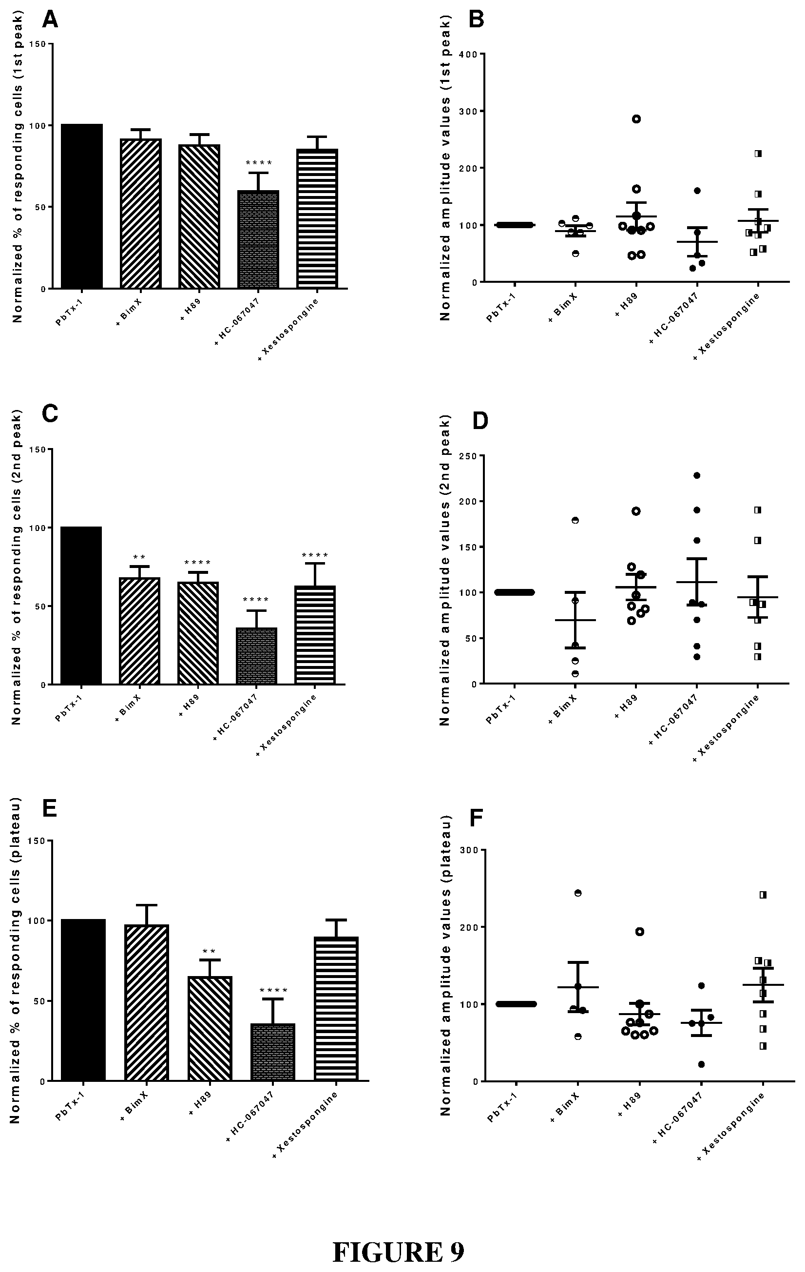 Patent US12350260 Figure 12 – Protease-activated receptor-2 inhibitors for the treatment of sensory neuropathy induced by a marine neurotoxic poisoning