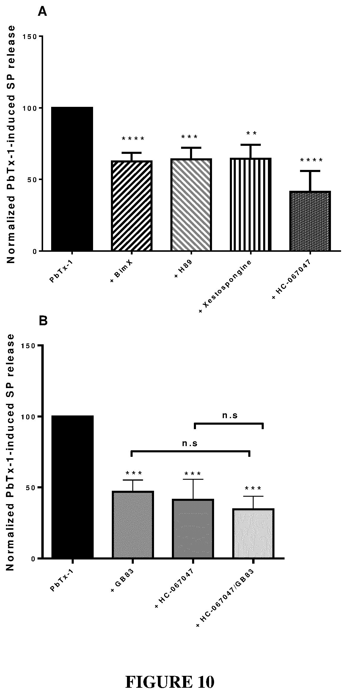 Patent US12350260 Figure 13 – Protease-activated receptor-2 inhibitors for the treatment of sensory neuropathy induced by a marine neurotoxic poisoning
