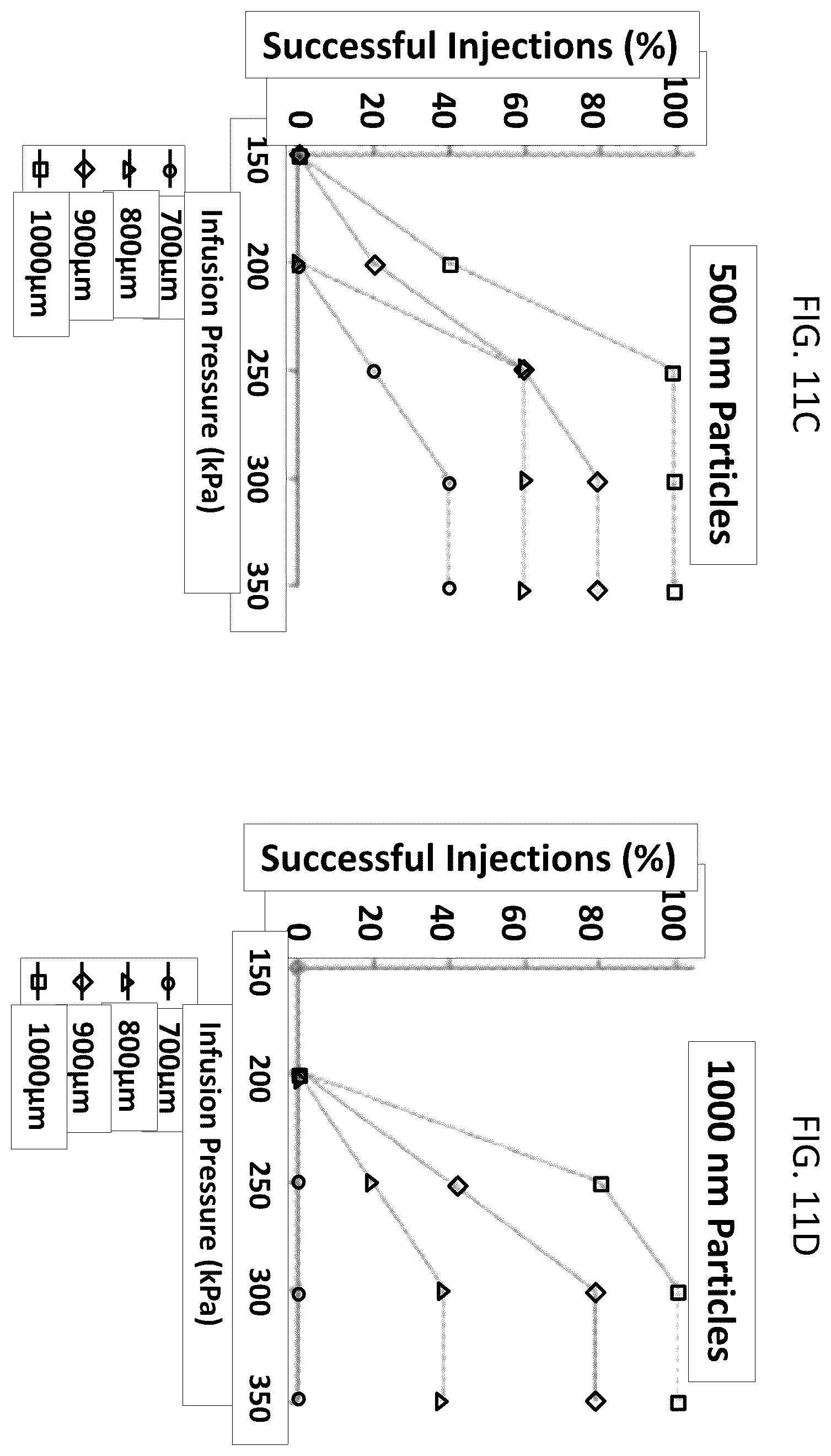 Patent US12350261 Figure 11 – Methods and devices for the treatment of ocular diseases in human subjects