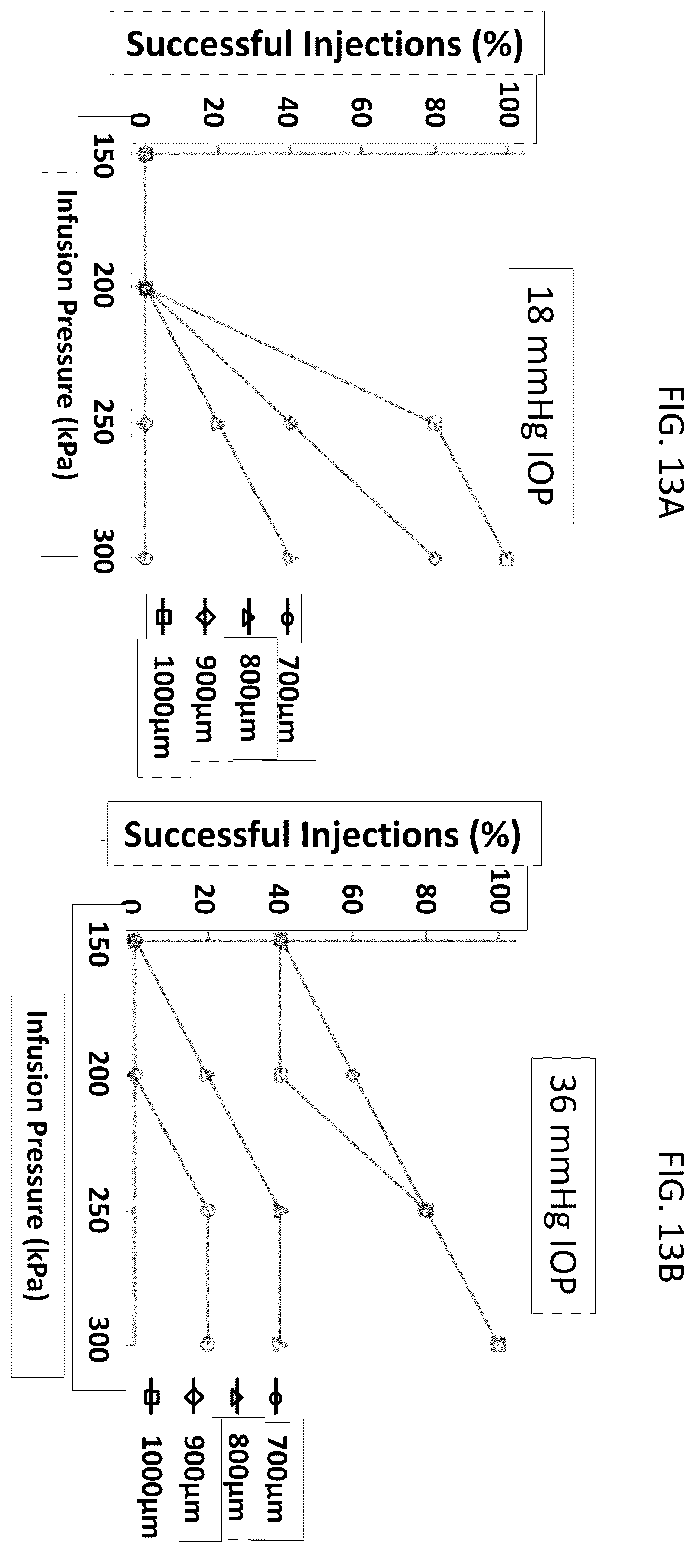 Patent US12350261 Figure 13 – Methods and devices for the treatment of ocular diseases in human subjects