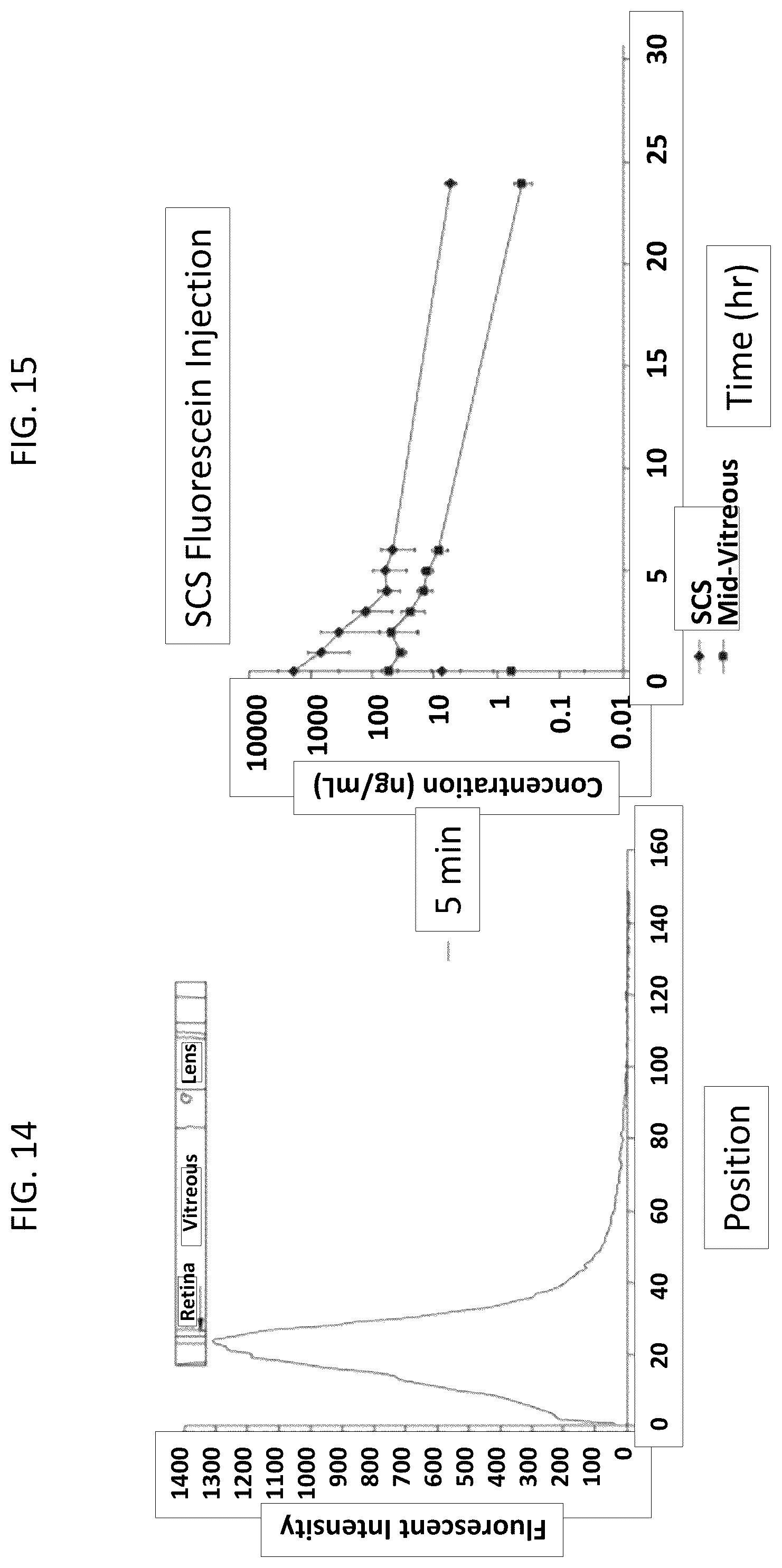 Patent US12350261 Figure 14 – Methods and devices for the treatment of ocular diseases in human subjects