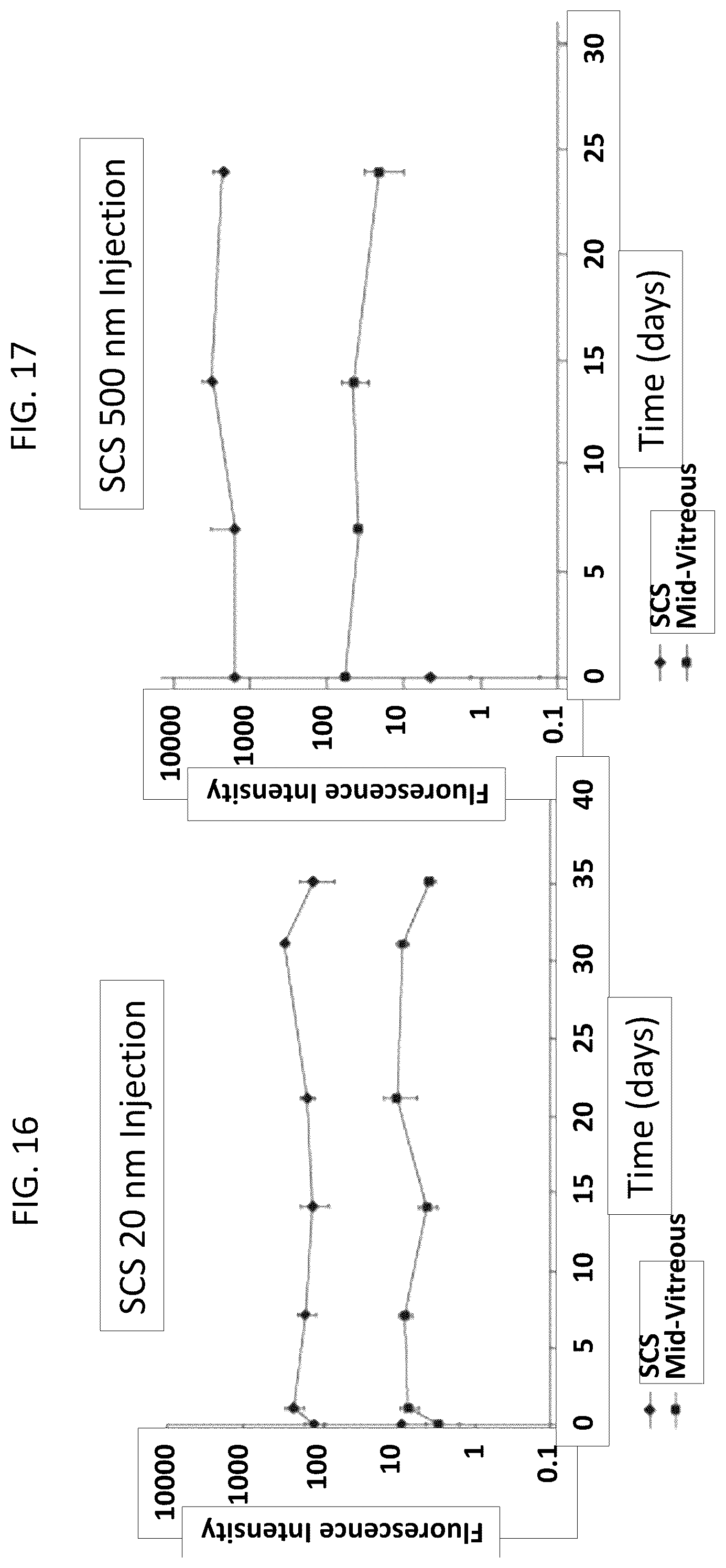 Patent US12350261 Figure 15 – Methods and devices for the treatment of ocular diseases in human subjects