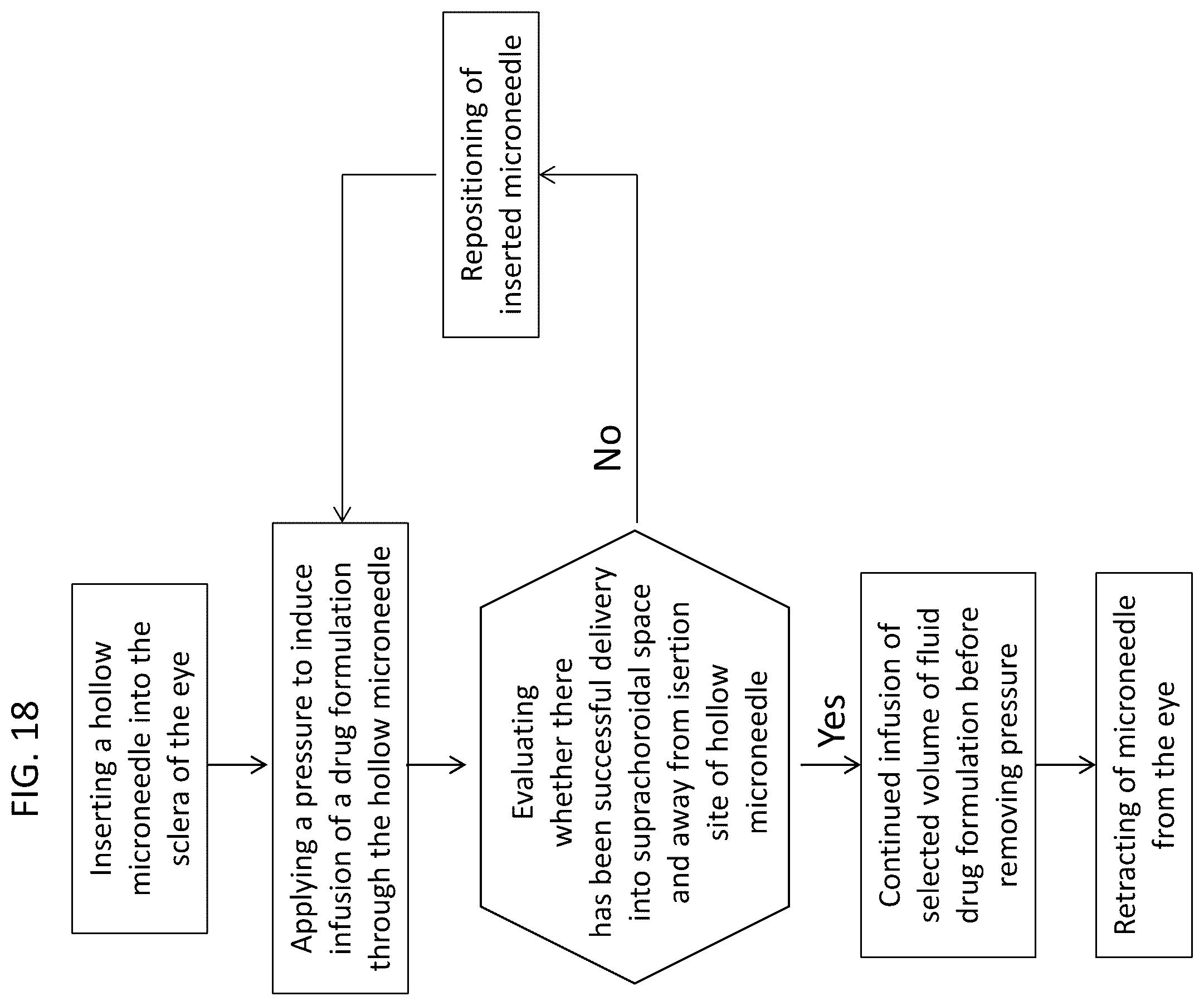 Patent US12350261 Figure 16 – Methods and devices for the treatment of ocular diseases in human subjects