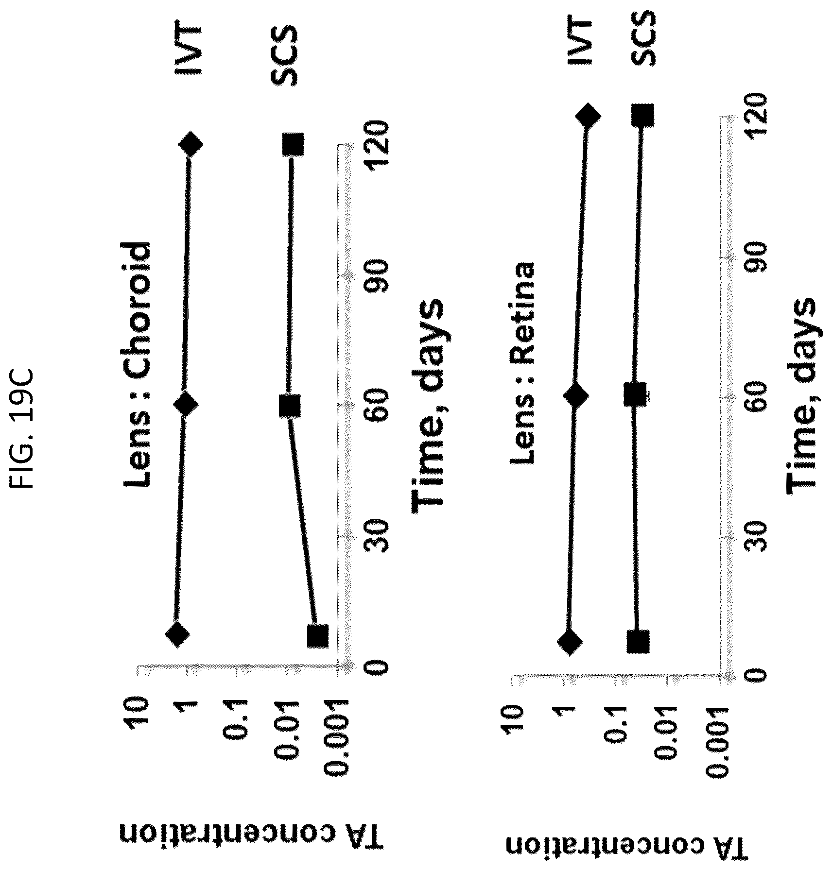 Patent US12350261 Figure 18 – Methods and devices for the treatment of ocular diseases in human subjects