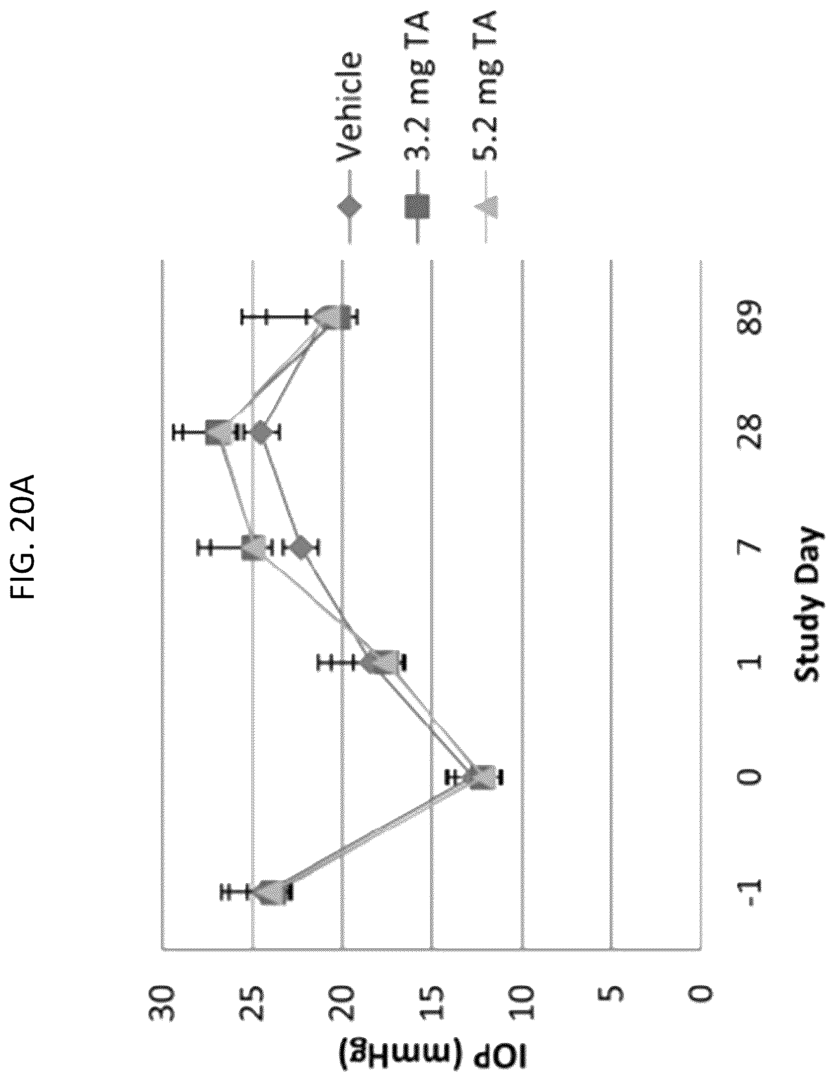Patent US12350261 Figure 19 – Methods and devices for the treatment of ocular diseases in human subjects