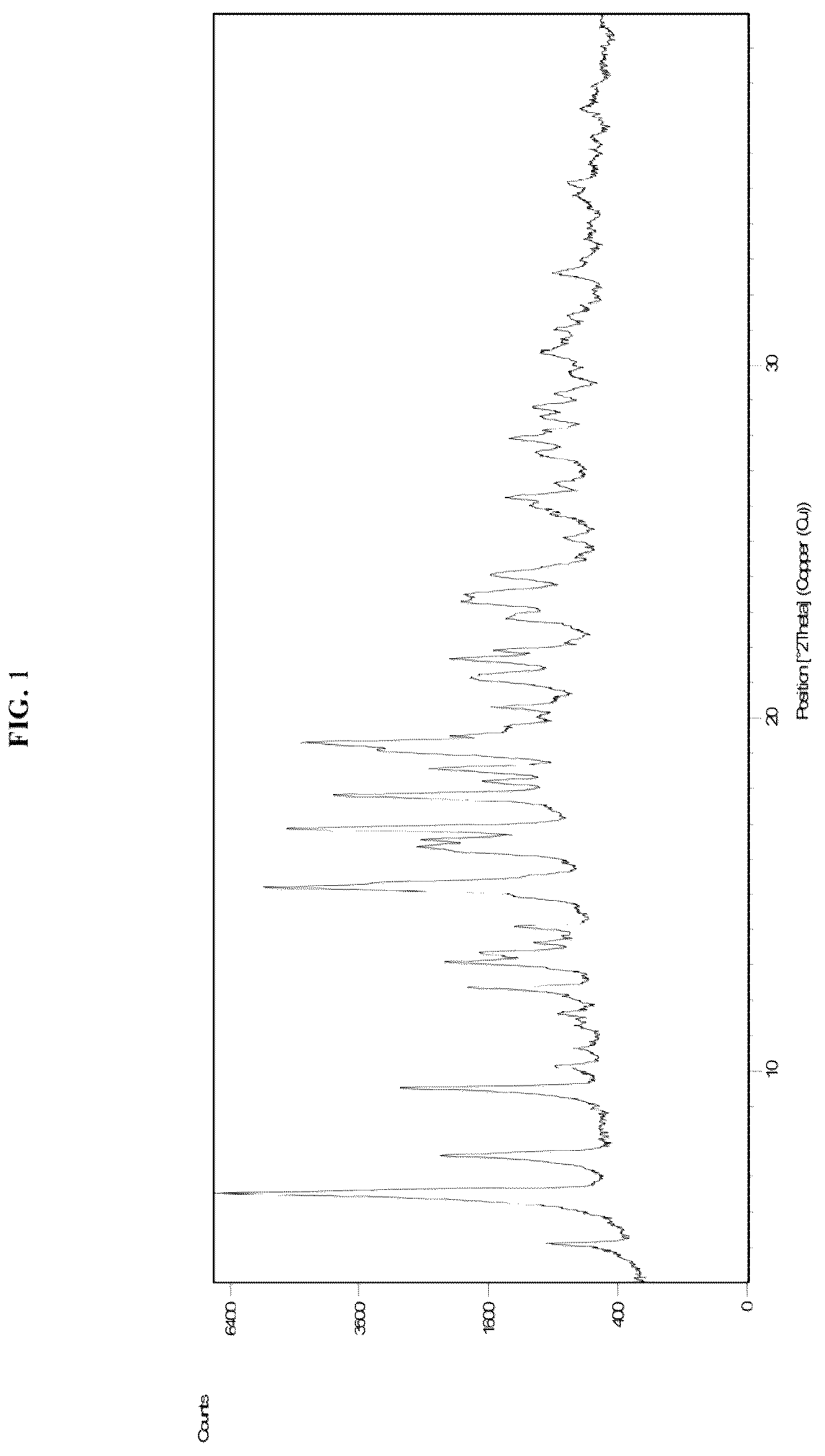 Patent US12350262 Figure 1 – Methods of treatment for cystic fibrosis