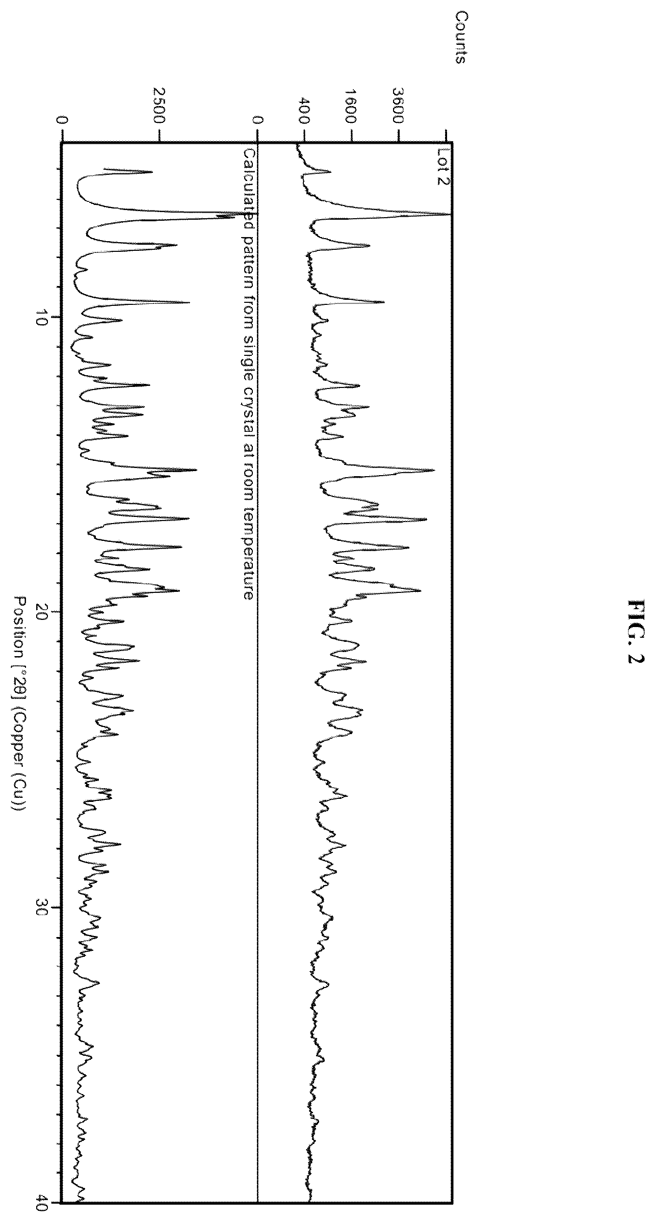 Patent US12350262 Figure 2 – Methods of treatment for cystic fibrosis