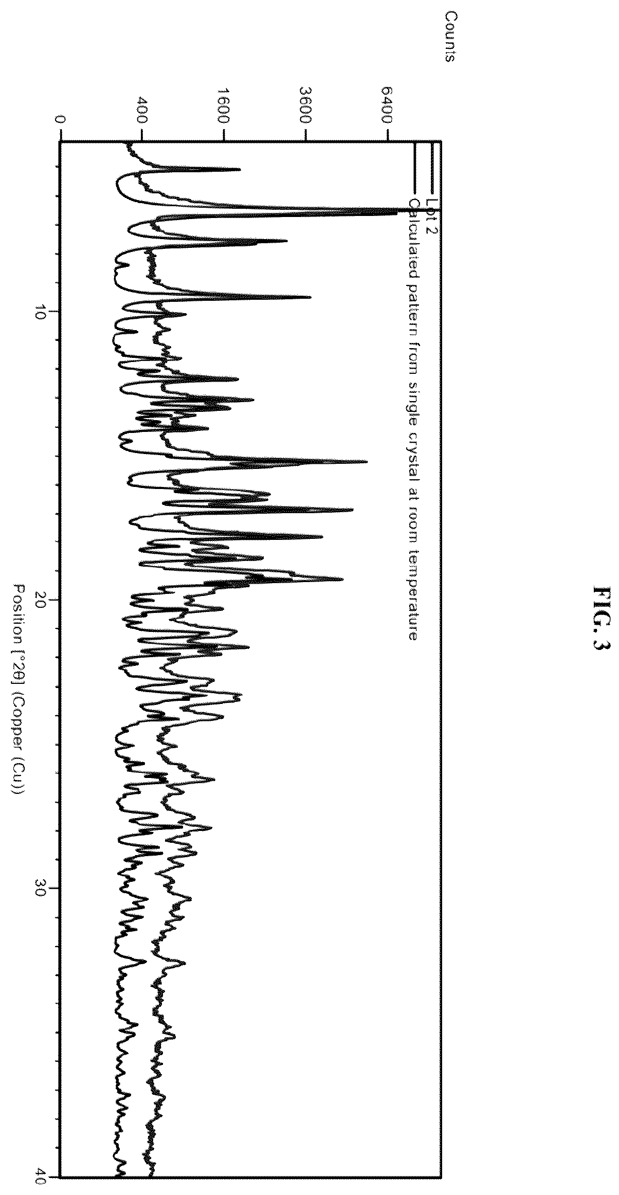 Patent US12350262 Figure 3 – Methods of treatment for cystic fibrosis