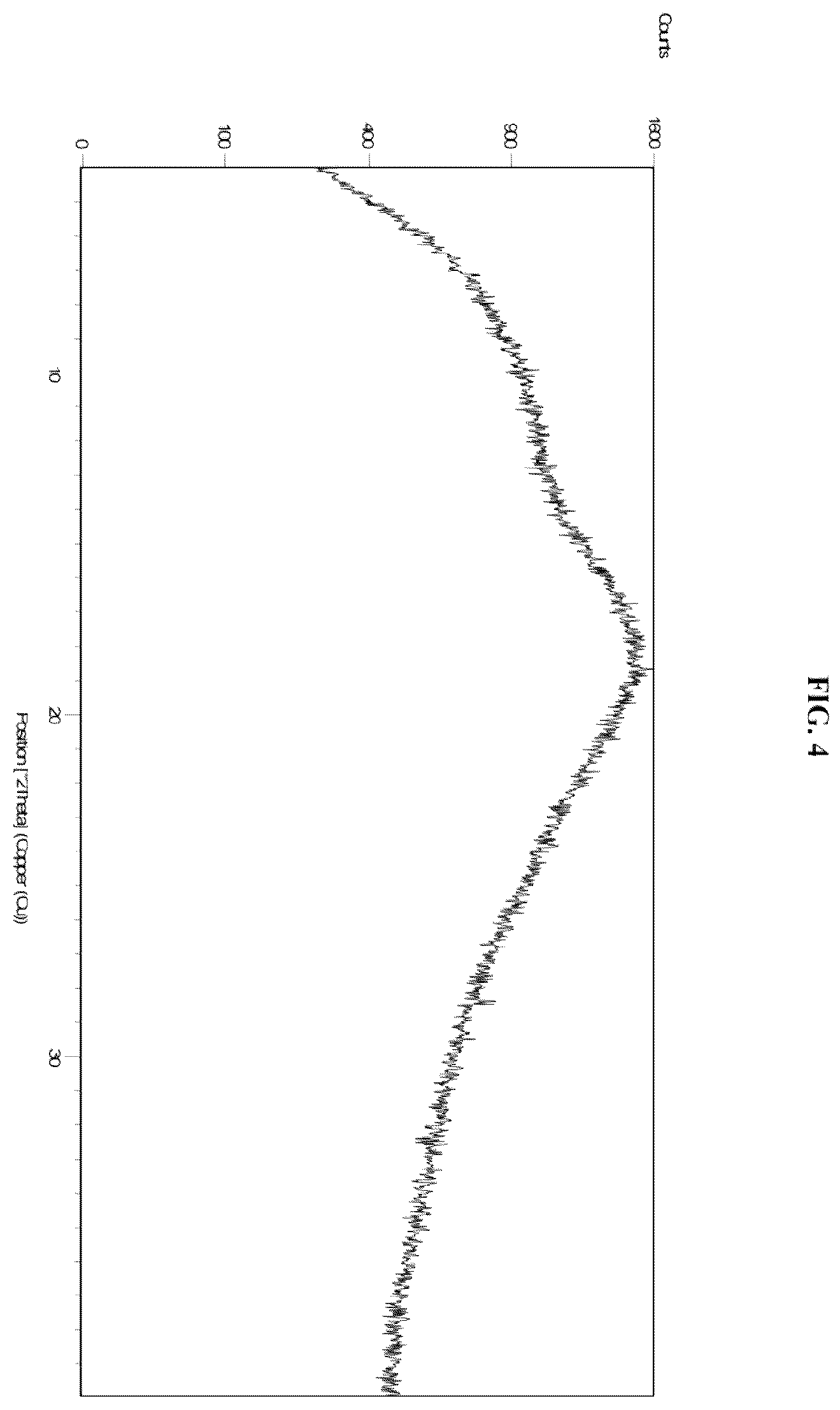 Patent US12350262 Figure 4 – Methods of treatment for cystic fibrosis