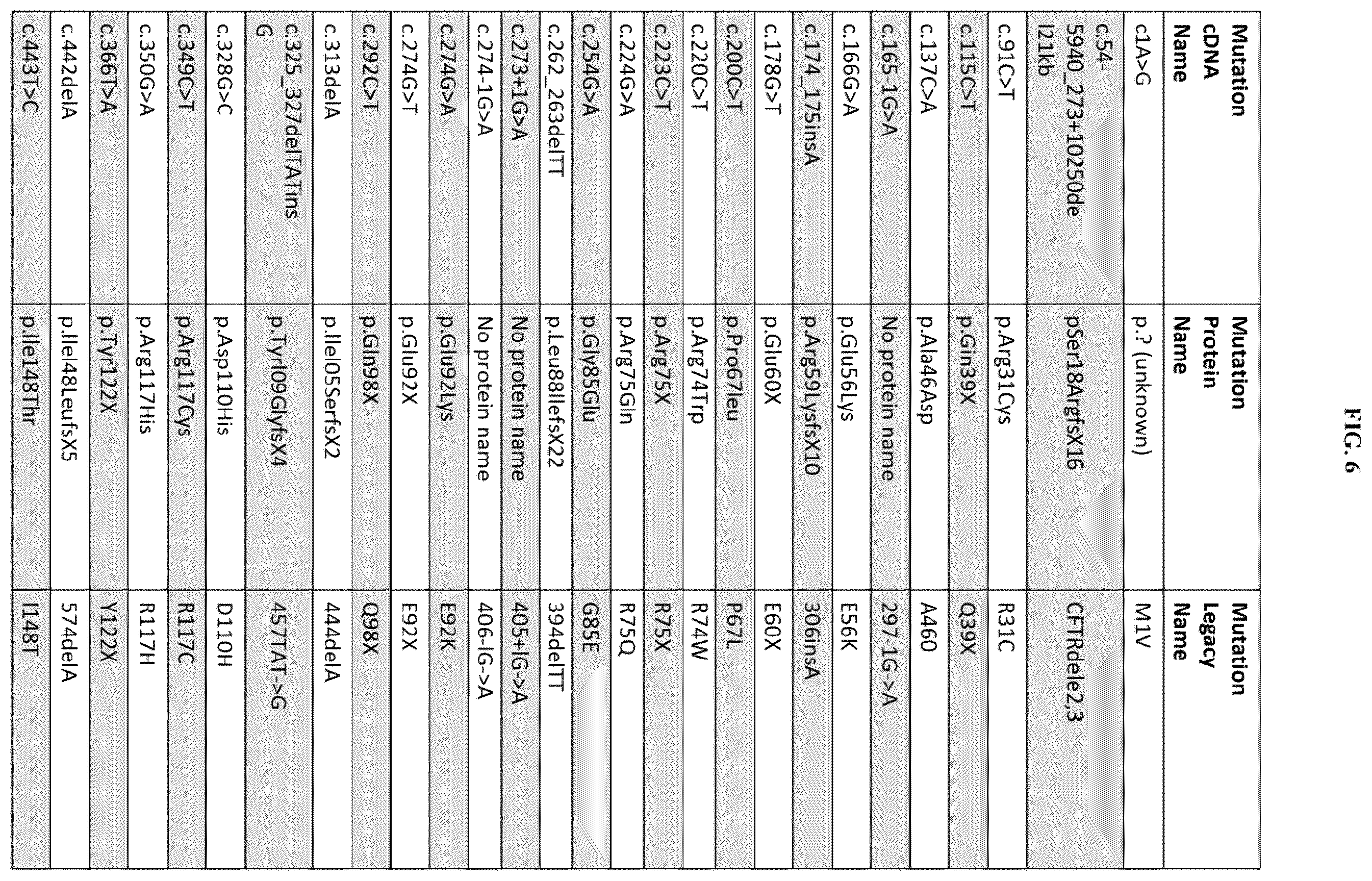Patent US12350262 Figure 6 – Methods of treatment for cystic fibrosis