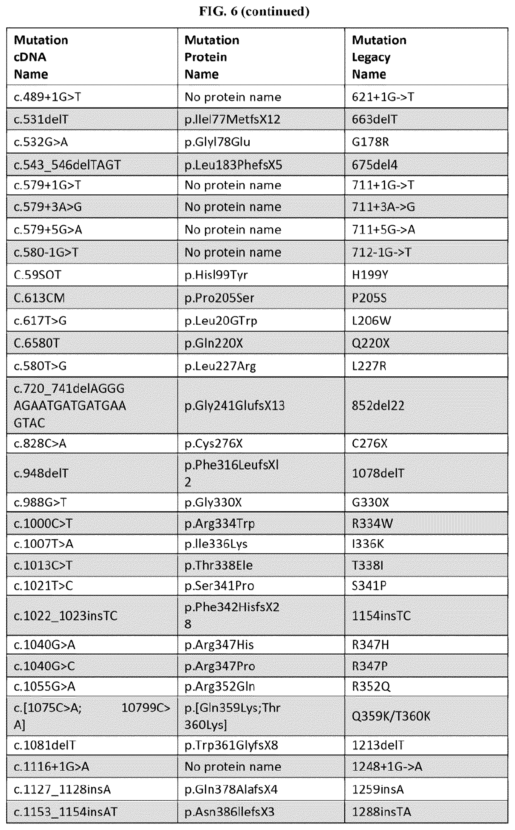 Patent US12350262 Figure 7 – Methods of treatment for cystic fibrosis