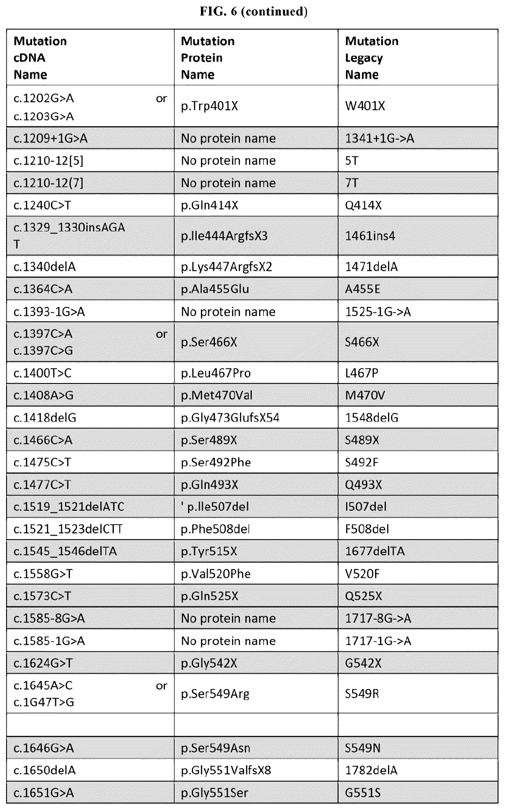 Patent US12350262 Figure 8 – Methods of treatment for cystic fibrosis