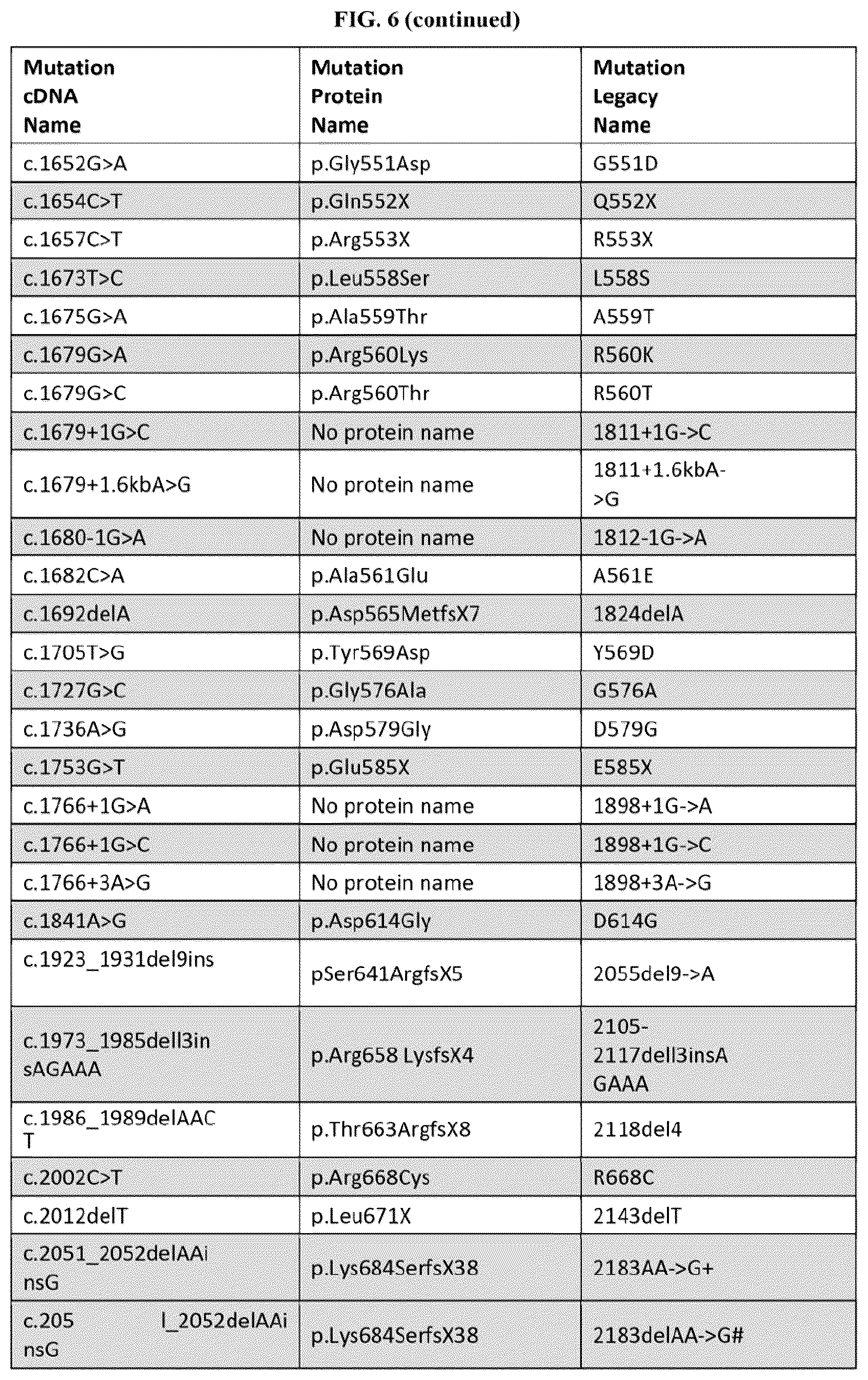 Patent US12350262 Figure 9 – Methods of treatment for cystic fibrosis