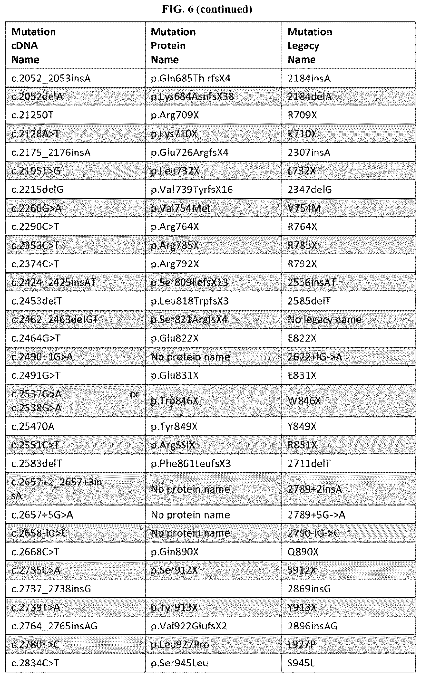Patent US12350262 Figure 10 – Methods of treatment for cystic fibrosis