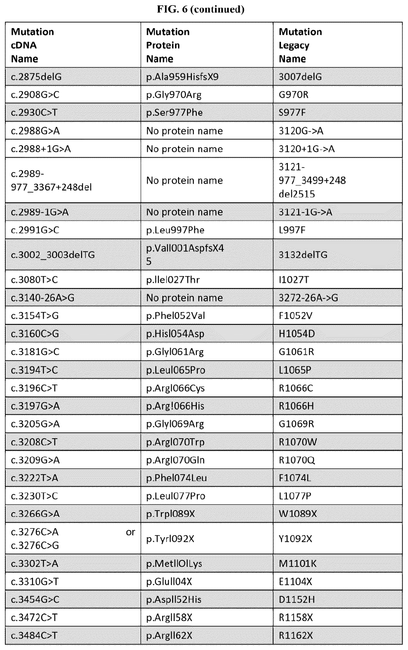Patent US12350262 Figure 11 – Methods of treatment for cystic fibrosis