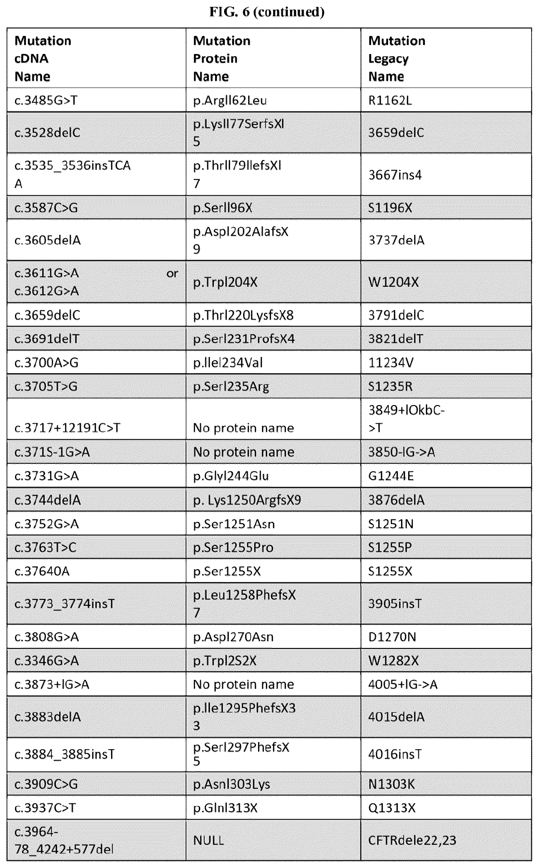 Patent US12350262 Figure 12 – Methods of treatment for cystic fibrosis
