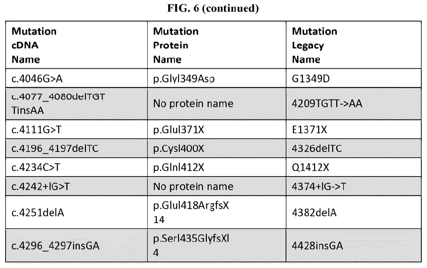 Patent US12350262 Figure 13 – Methods of treatment for cystic fibrosis