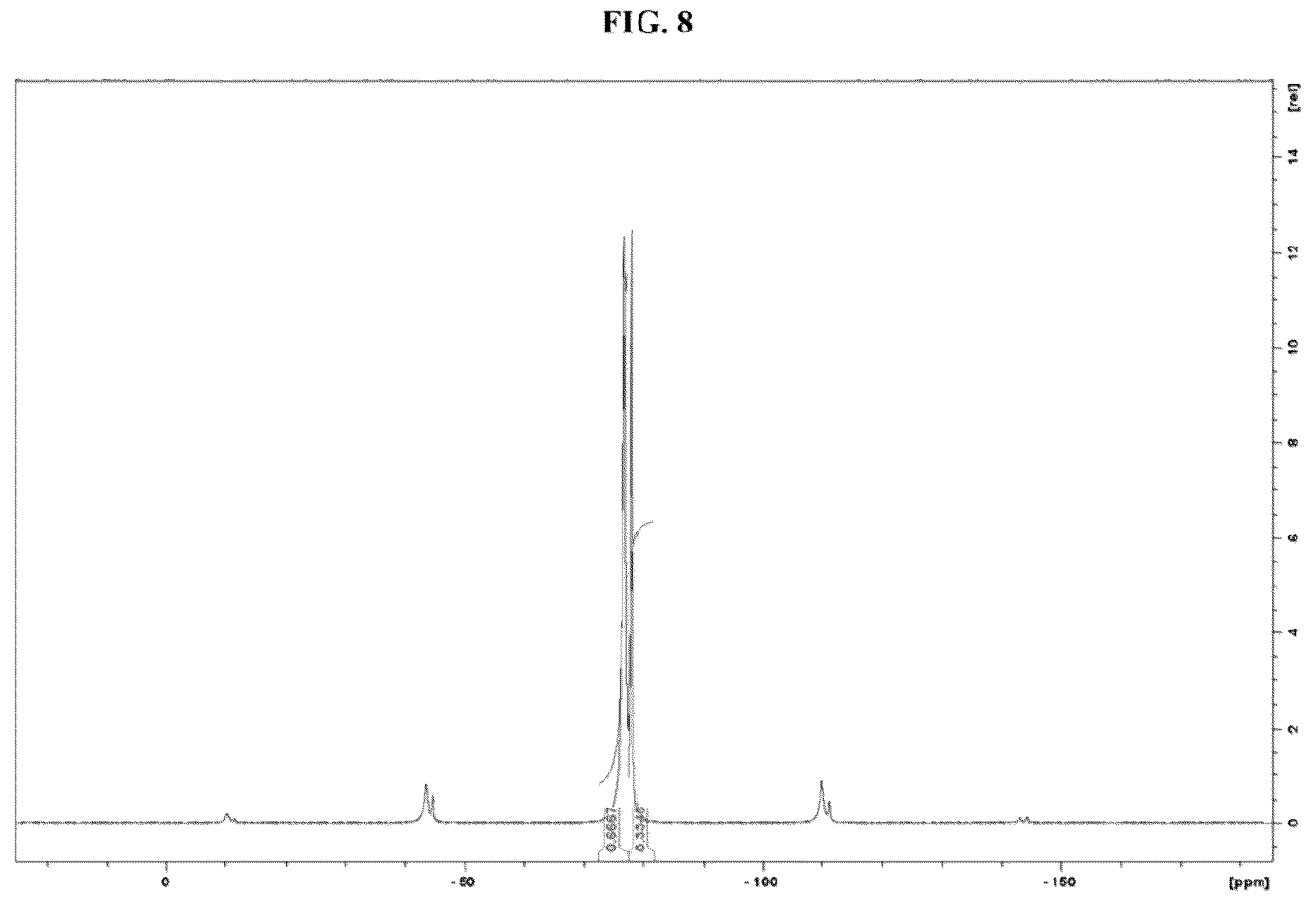 Patent US12350262 Figure 15 – Methods of treatment for cystic fibrosis