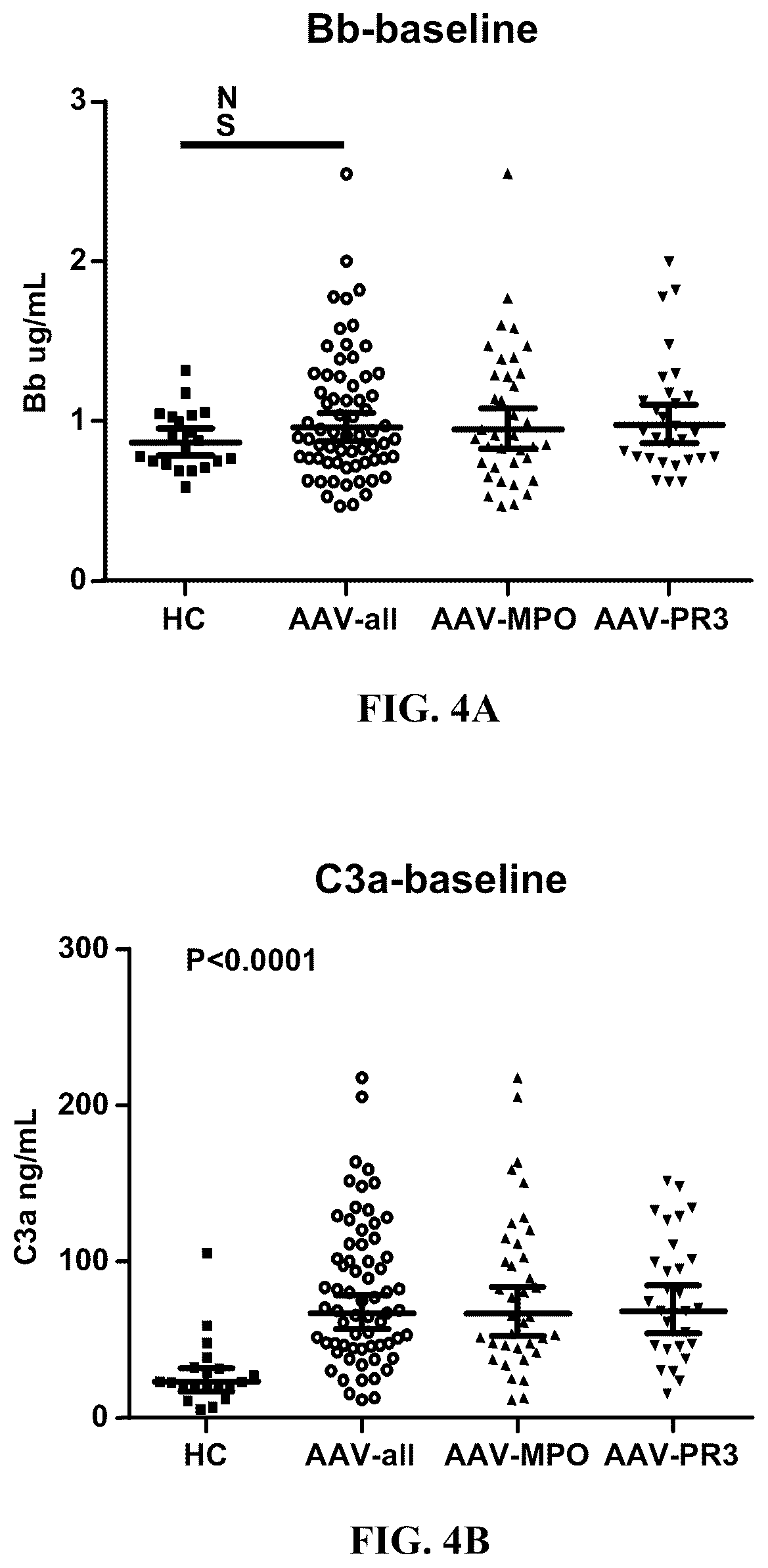 Patent US12350263 Figure 6 – Dosing and effect of C5a antagonist with ANCA-associated vasculitis