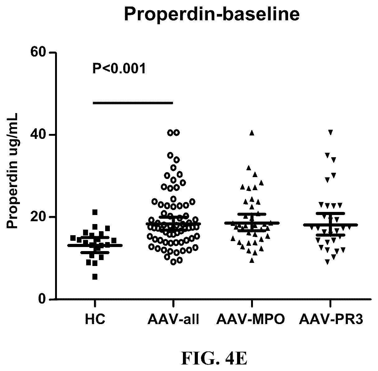 Patent US12350263 Figure 8 – Dosing and effect of C5a antagonist with ANCA-associated vasculitis