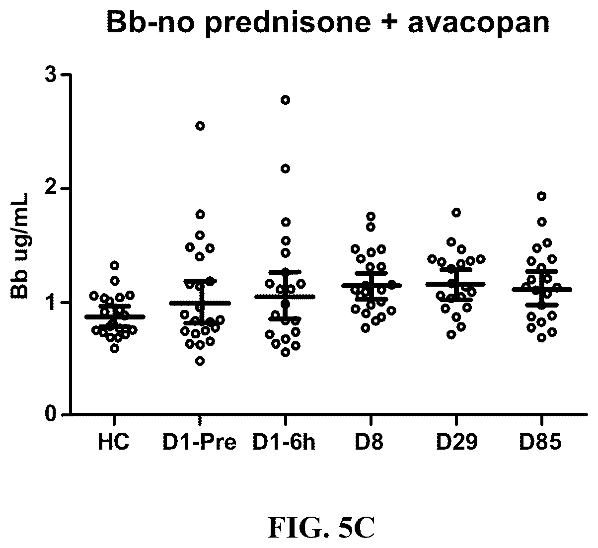 Patent US12350263 Figure 10 – Dosing and effect of C5a antagonist with ANCA-associated vasculitis