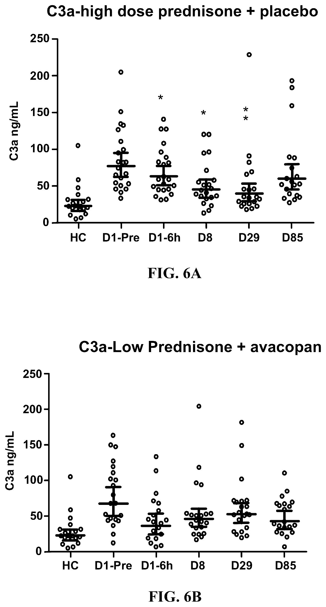 Patent US12350263 Figure 11 – Dosing and effect of C5a antagonist with ANCA-associated vasculitis