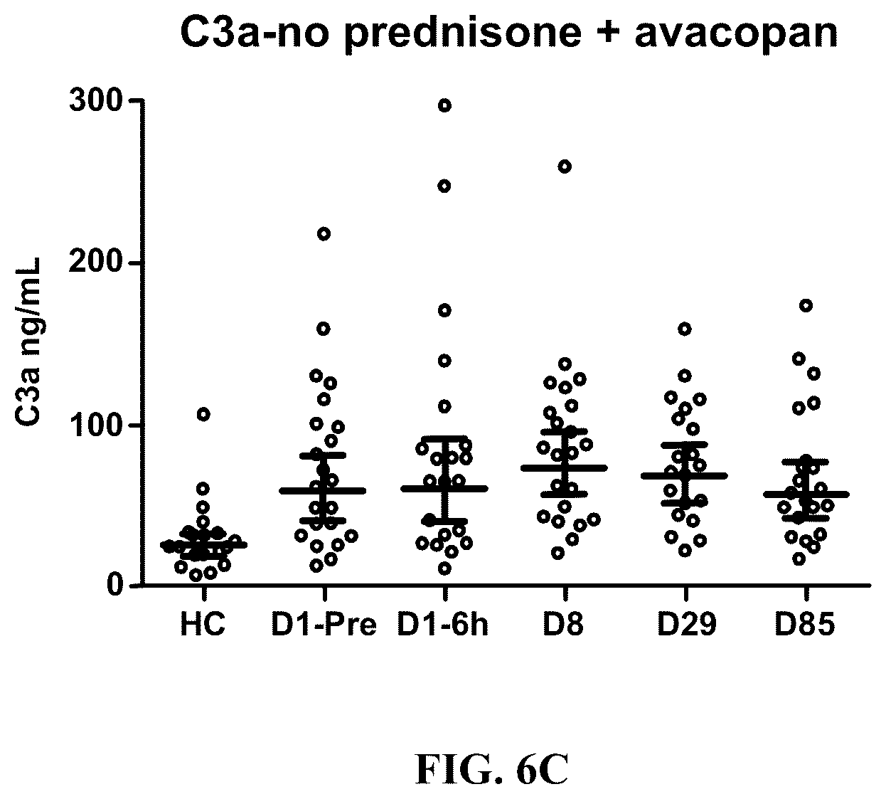 Patent US12350263 Figure 12 – Dosing and effect of C5a antagonist with ANCA-associated vasculitis