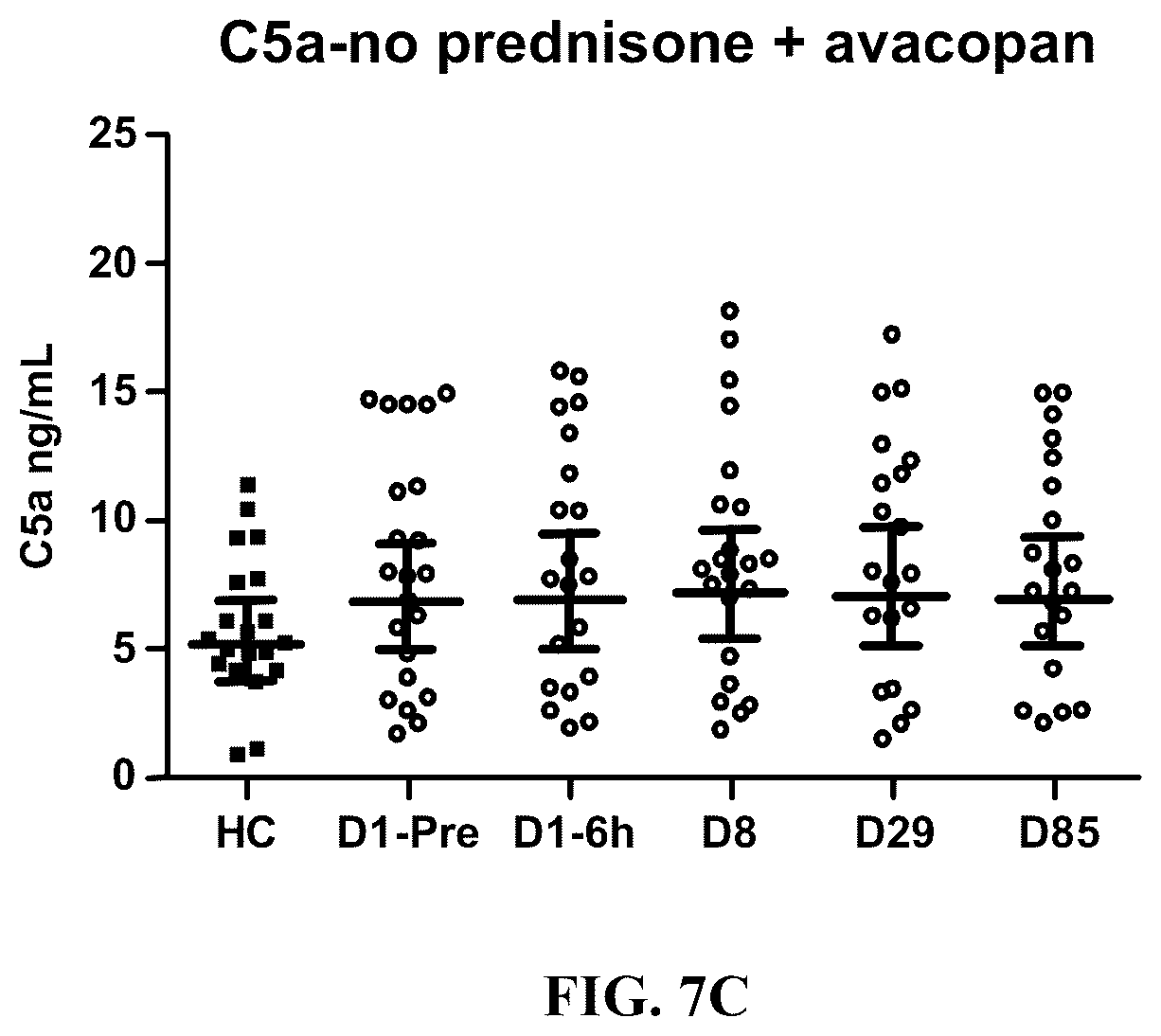Patent US12350263 Figure 14 – Dosing and effect of C5a antagonist with ANCA-associated vasculitis